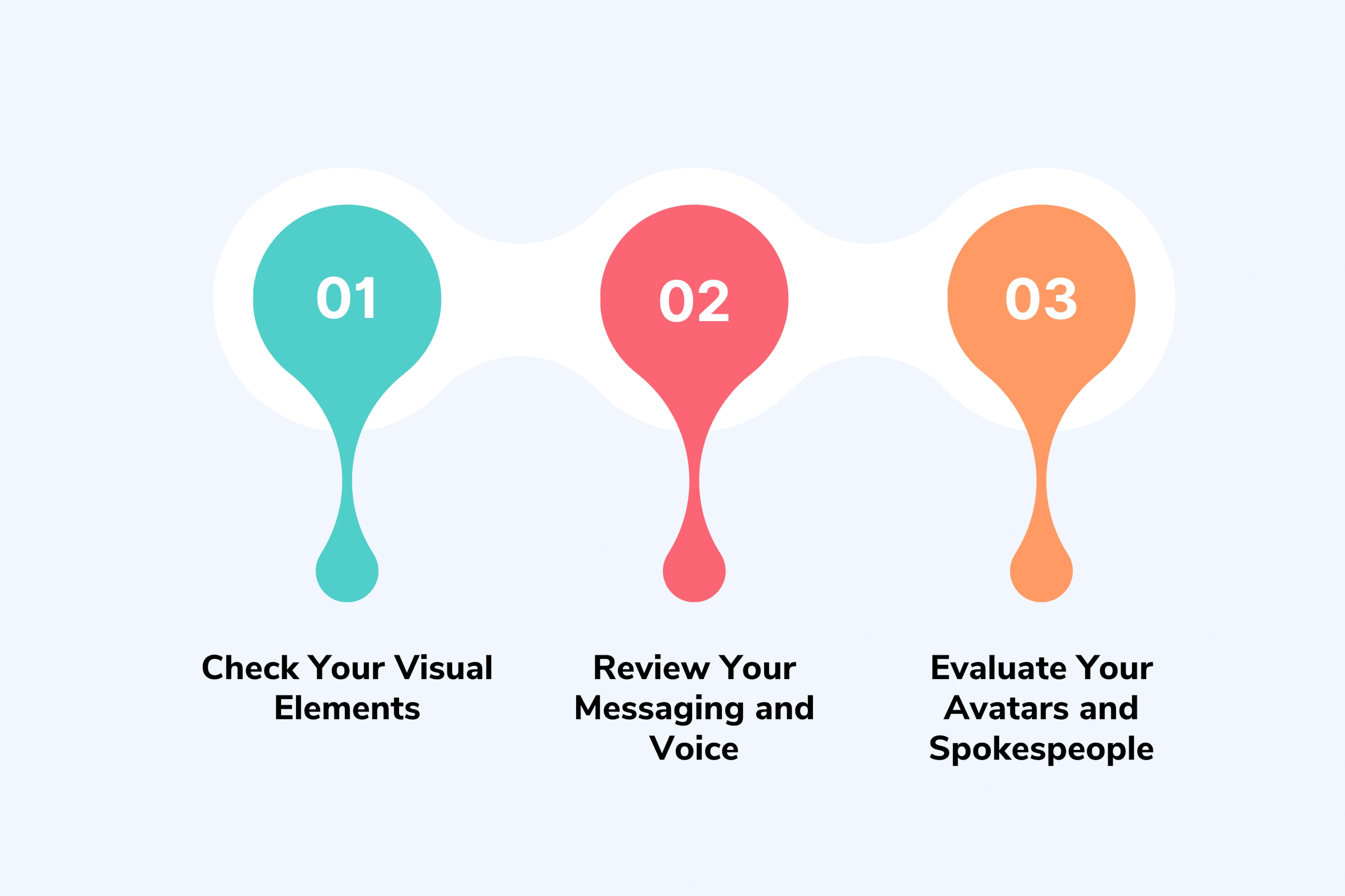 Audit Your Current Video Content for Brand Inconsistencies