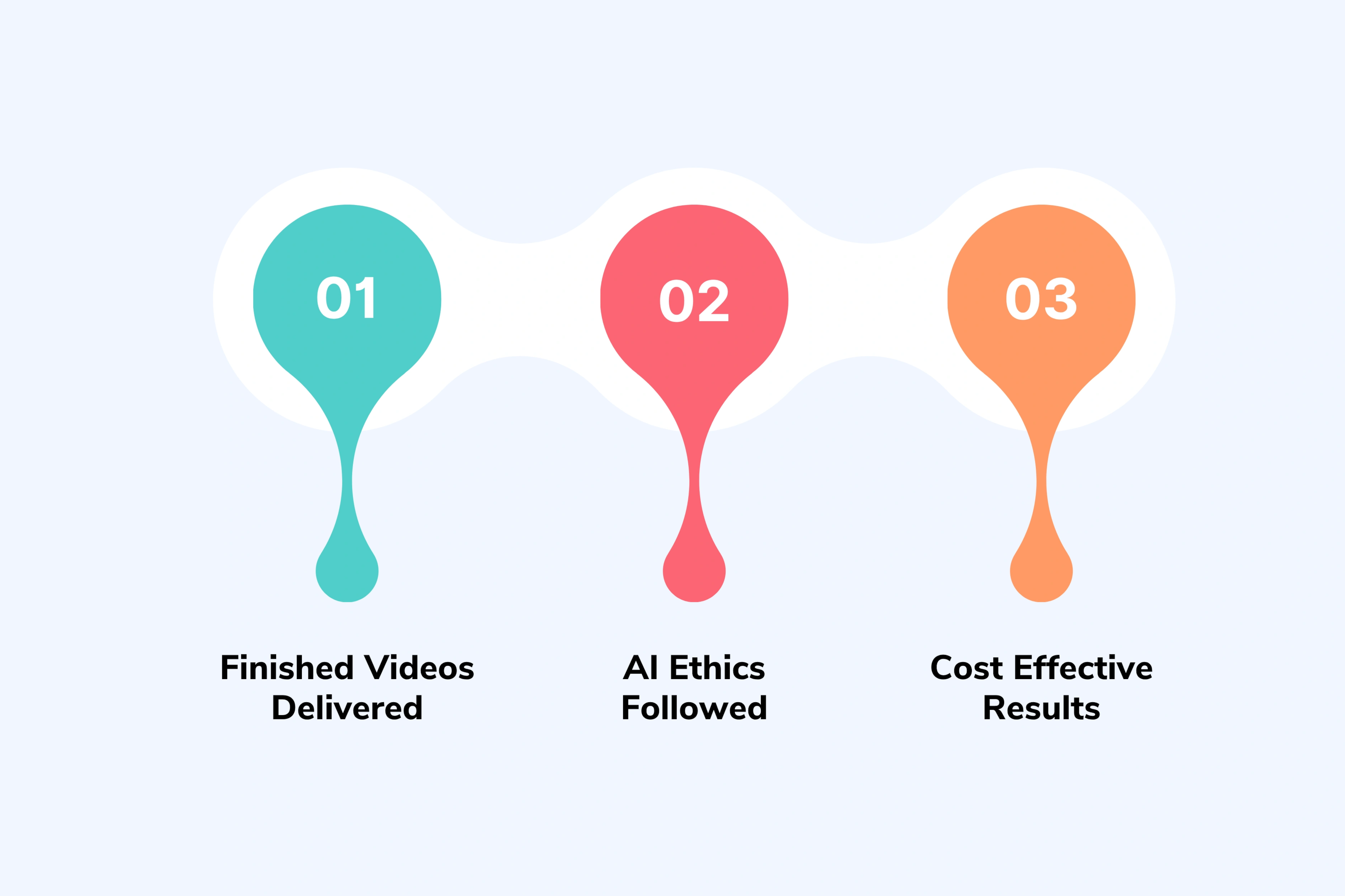 Creative Partner vs DIY AI Avatar Tools: What Actually Works