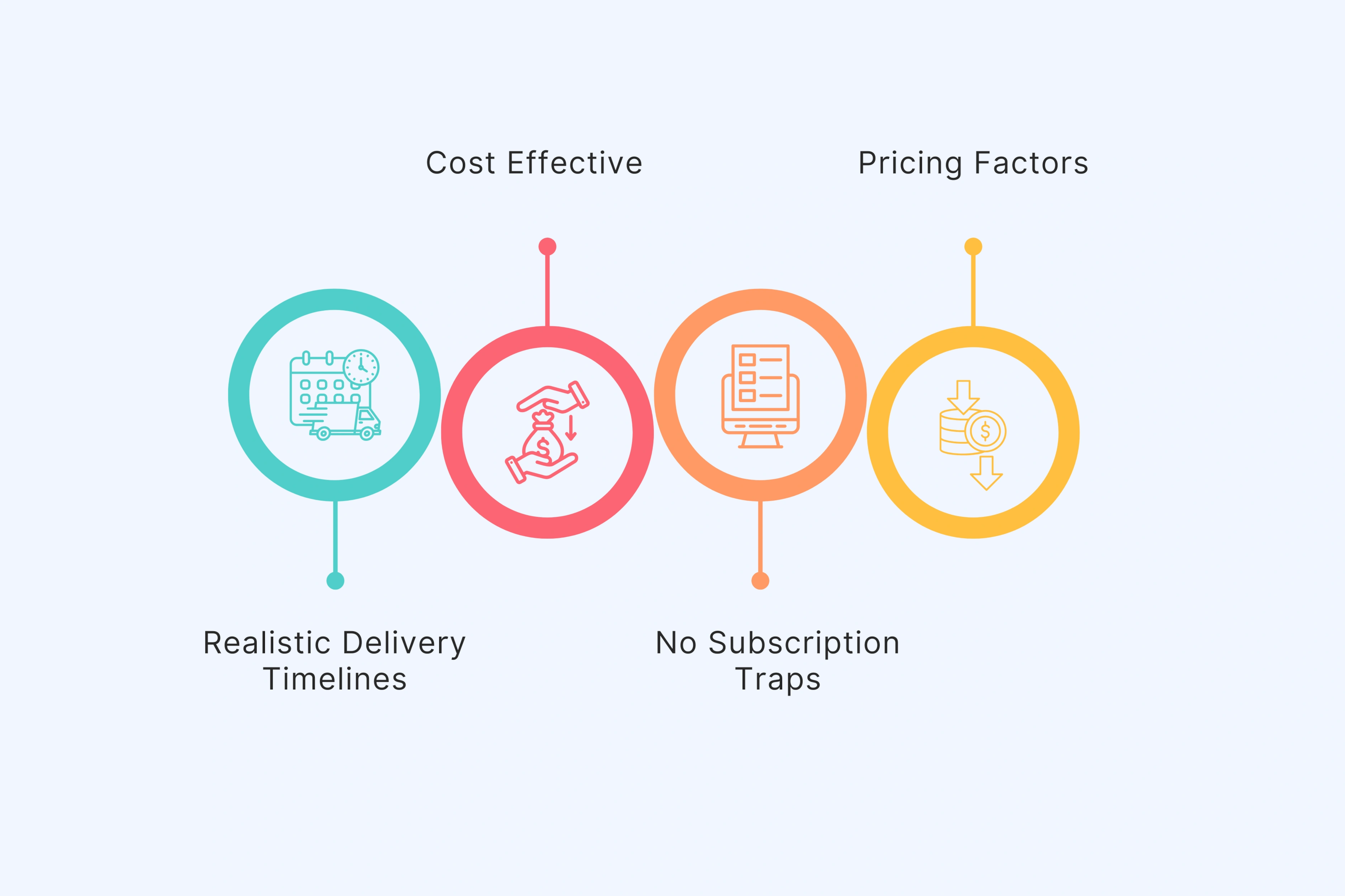What to Expect: Turnaround Time and Cost Reality