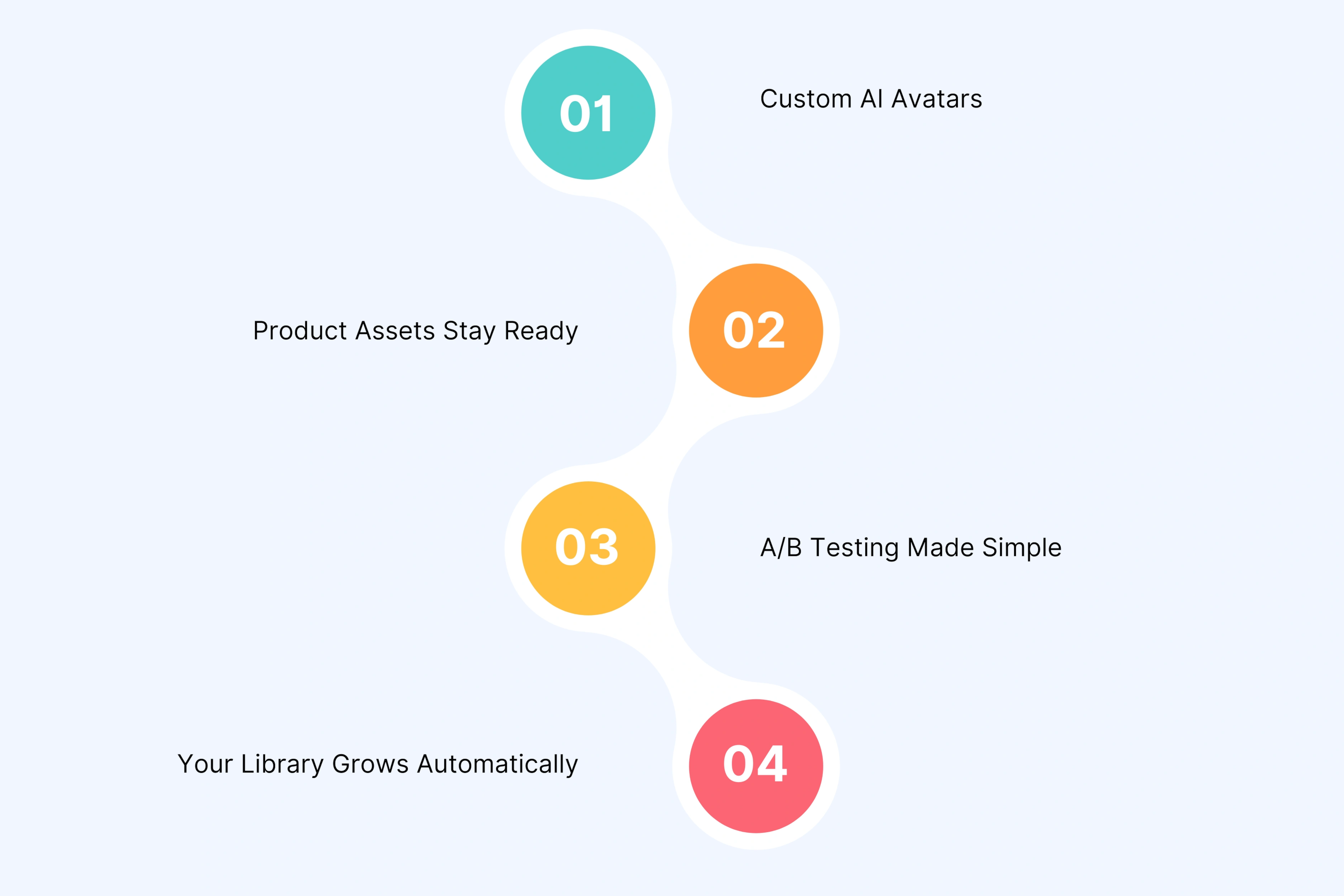 How Video Assets Work Across Multiple Campaigns