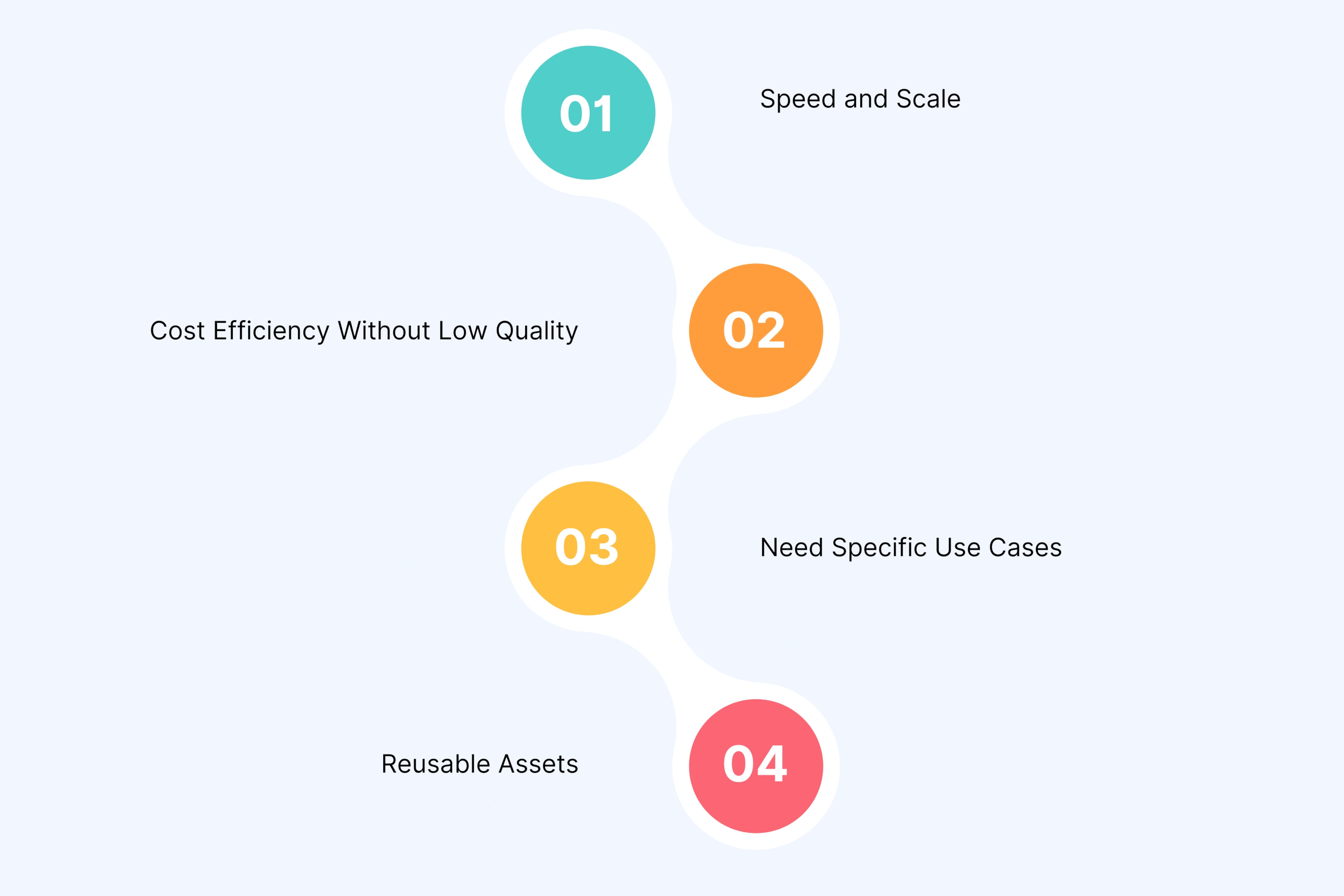 When to Choose an AI-Powered Creative Partner