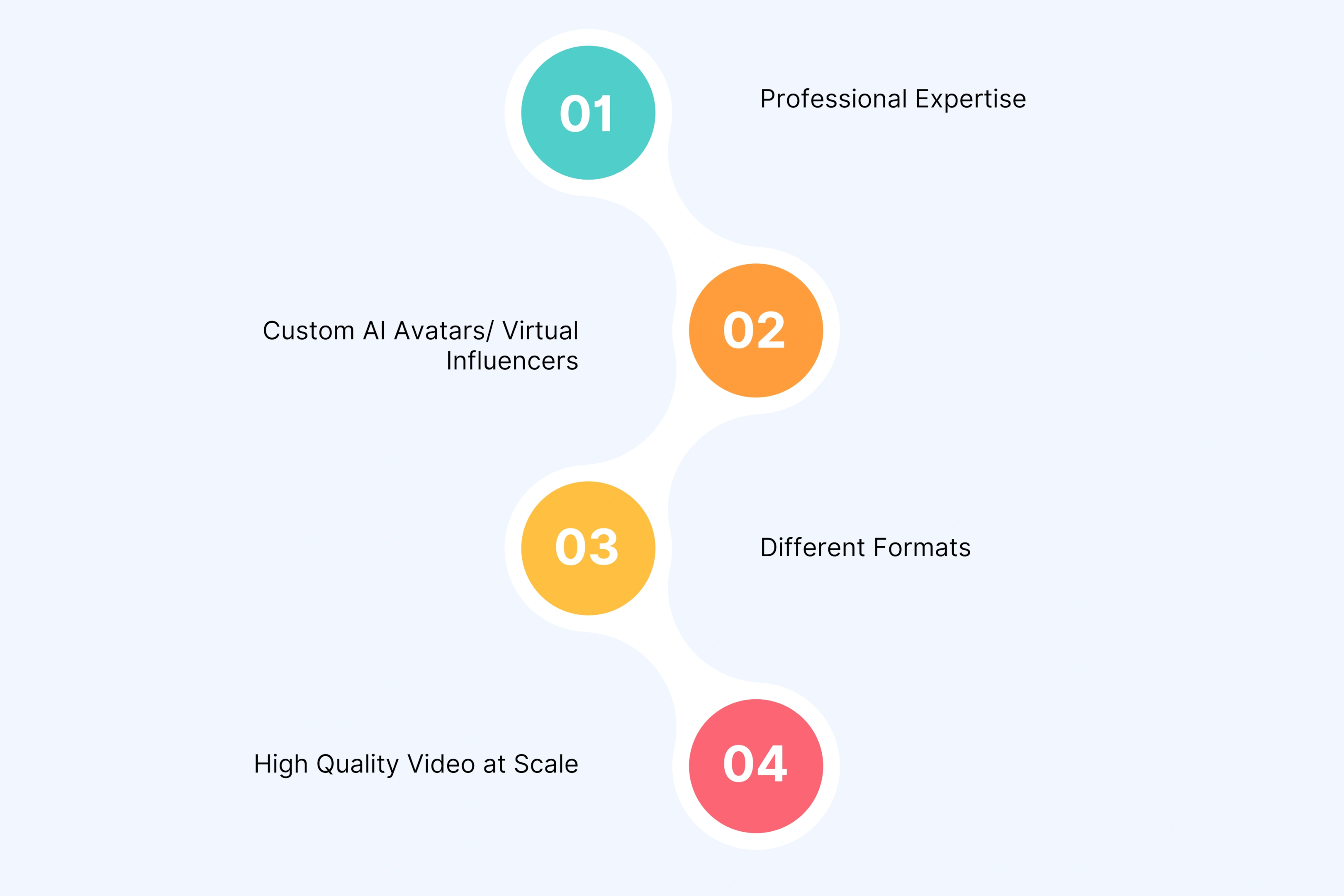 Why Choose an AI Creative Partner?