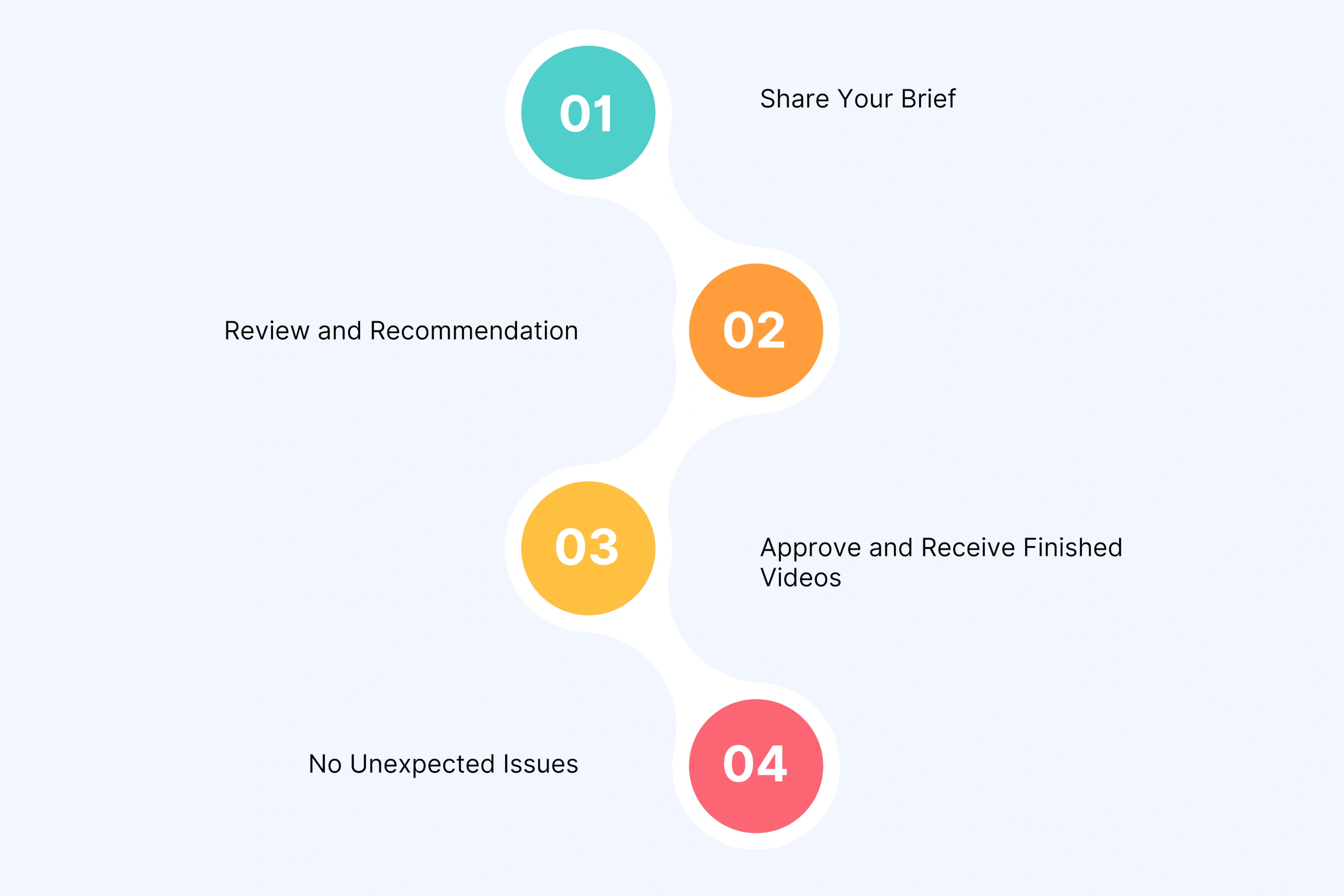 What Makes a Creative Partner Different from Tools or Traditional Agencies