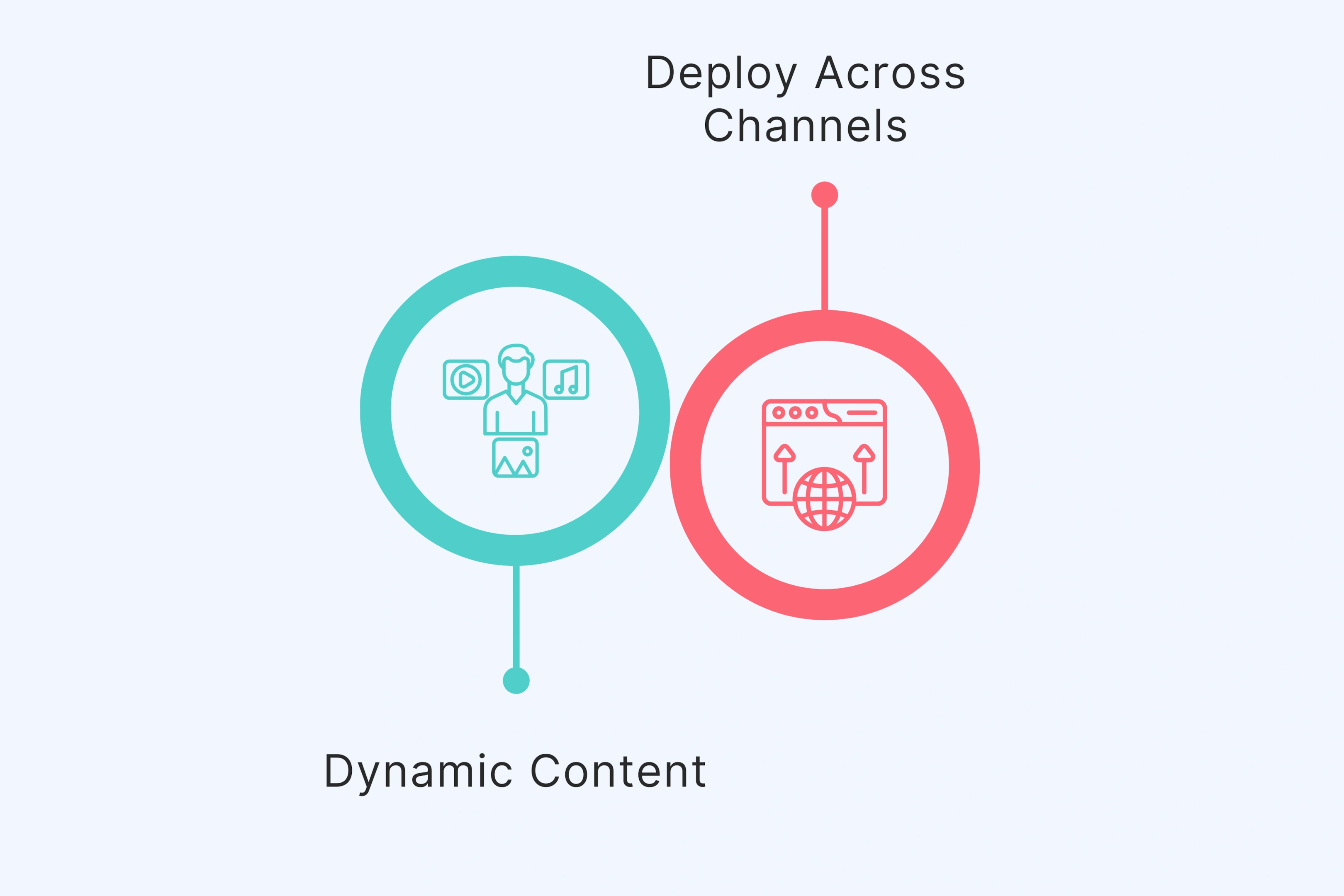 What Is Personalized Video Marketing?