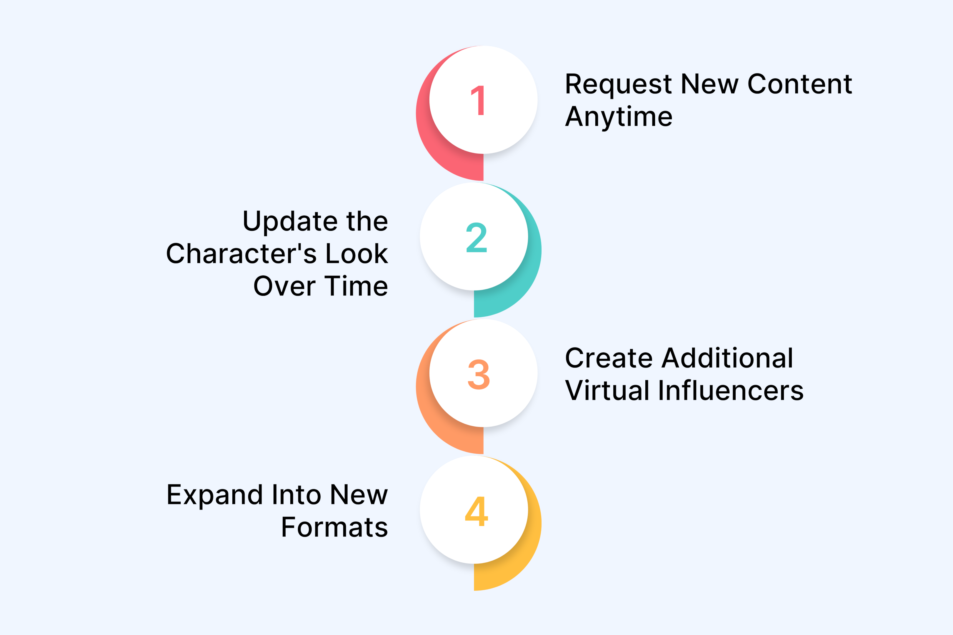 What Happens After You Launch Your Virtual Influencer