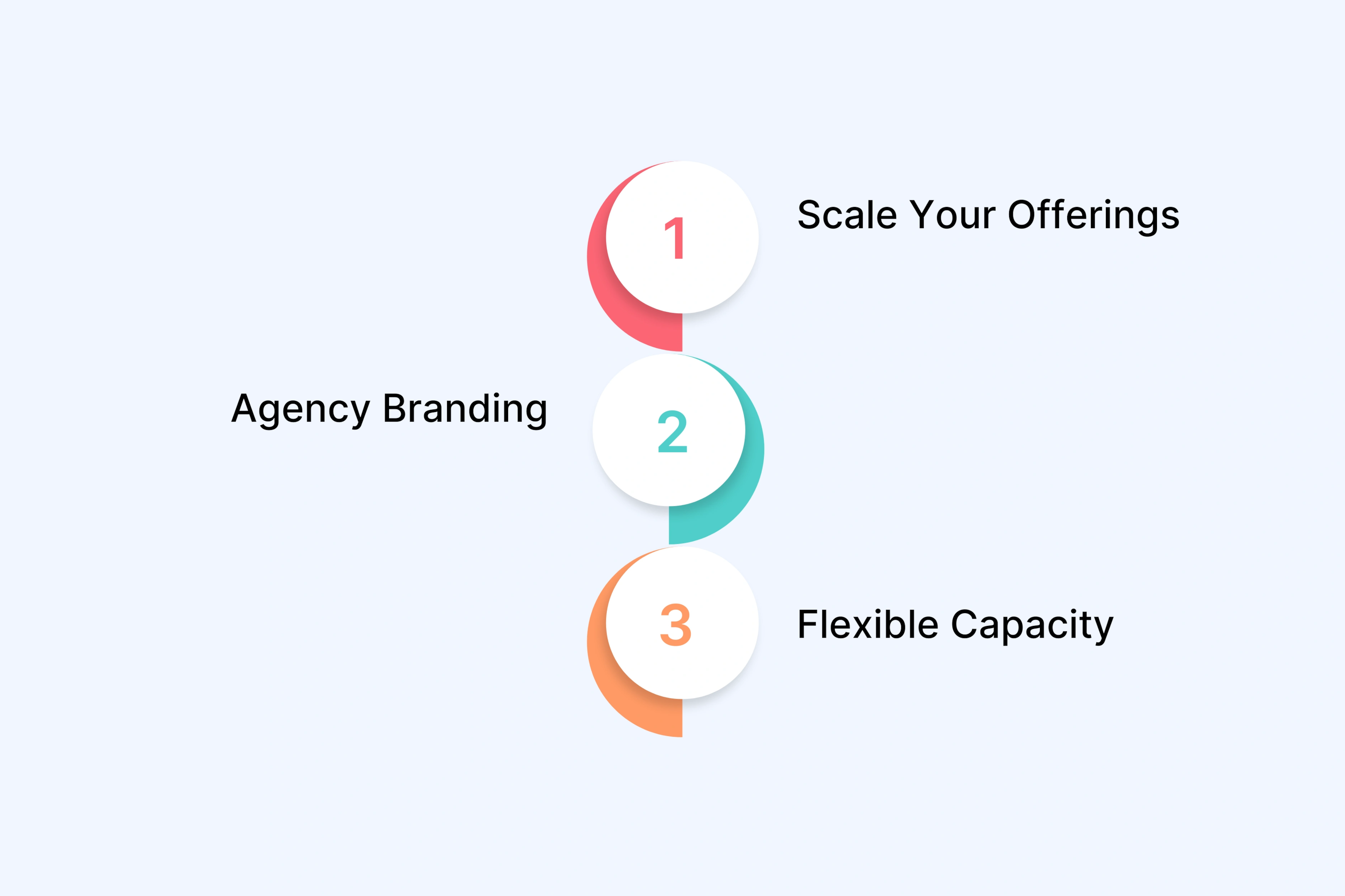 White Label AI Video Production Services for Agencies