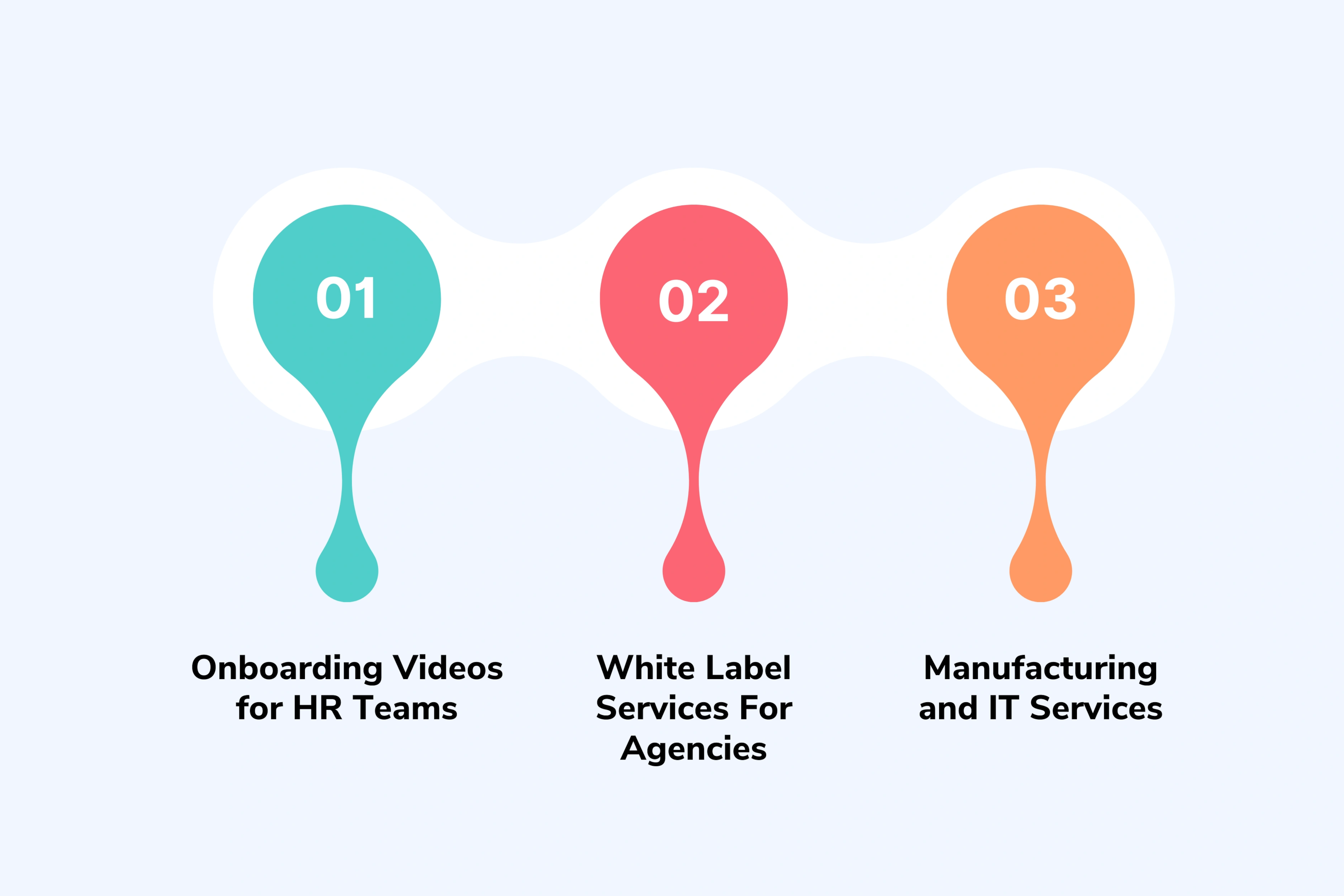 Beyond Ecommerce: AI Avatar Videos for HR, Agencies, and B2B Teams