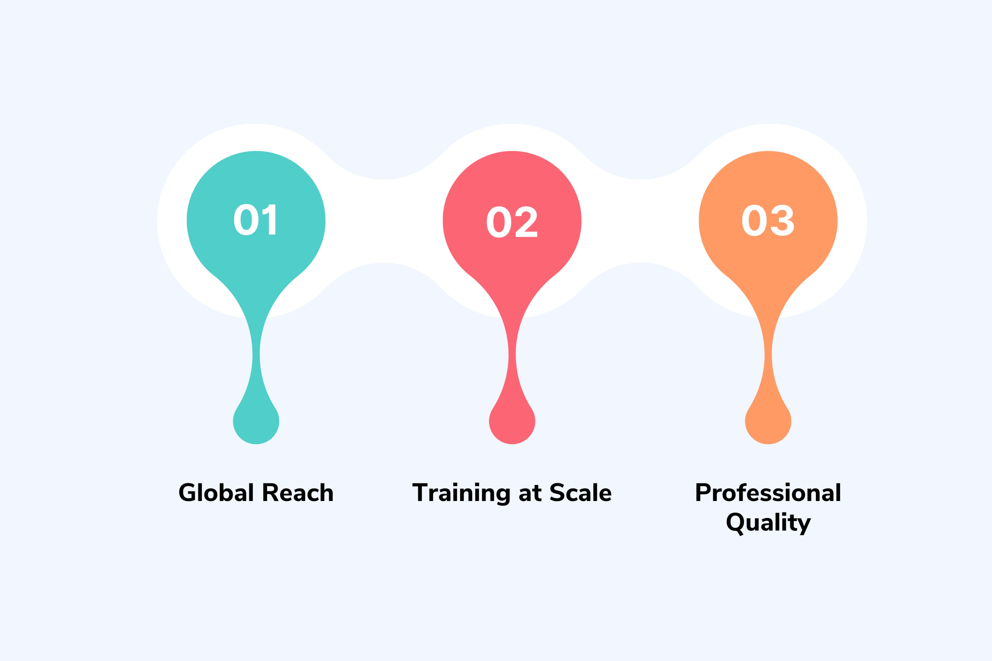 AI Video Production for Manufacturing and IT Services