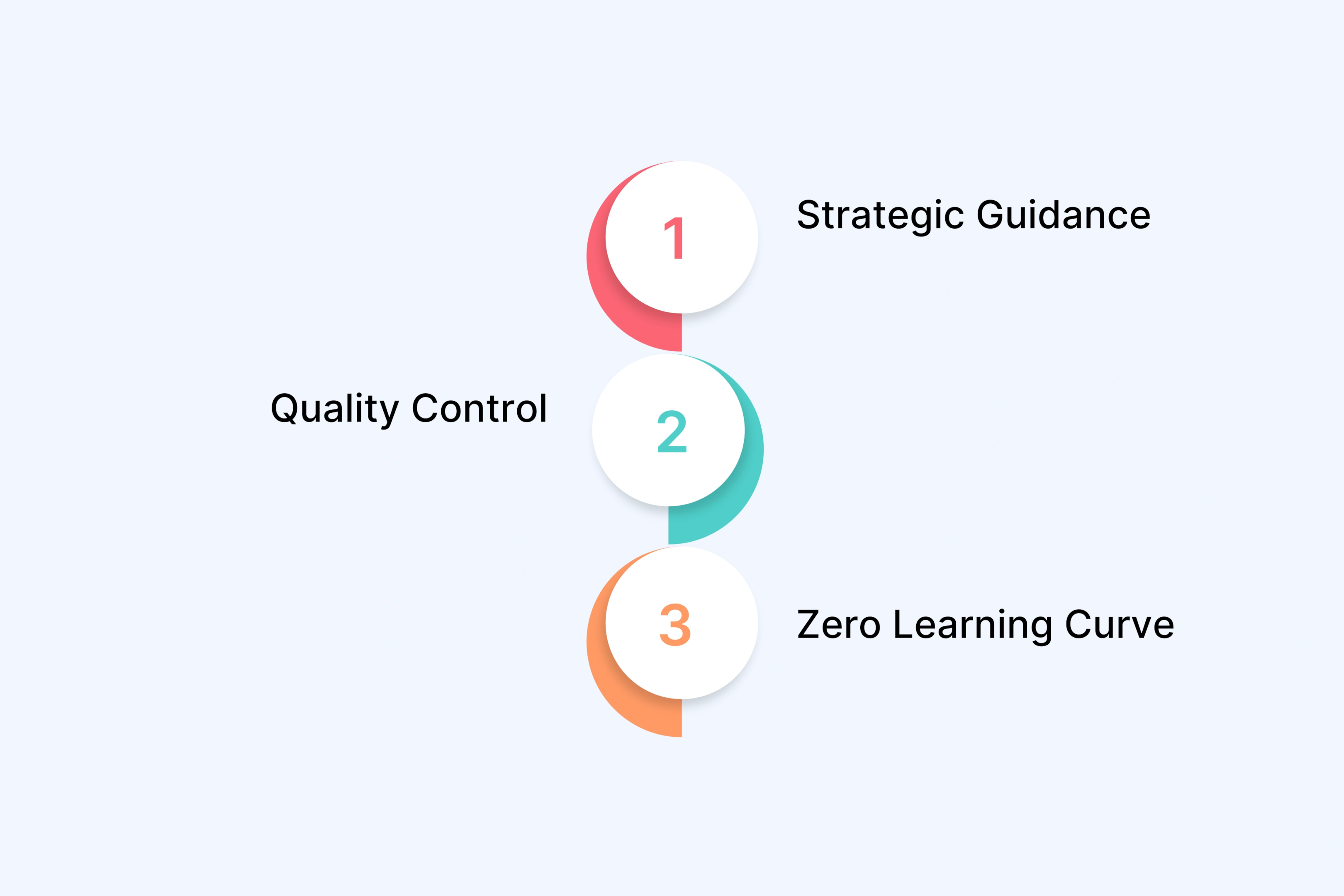 Why a Creative Partner Beats Self-Service AI Tools