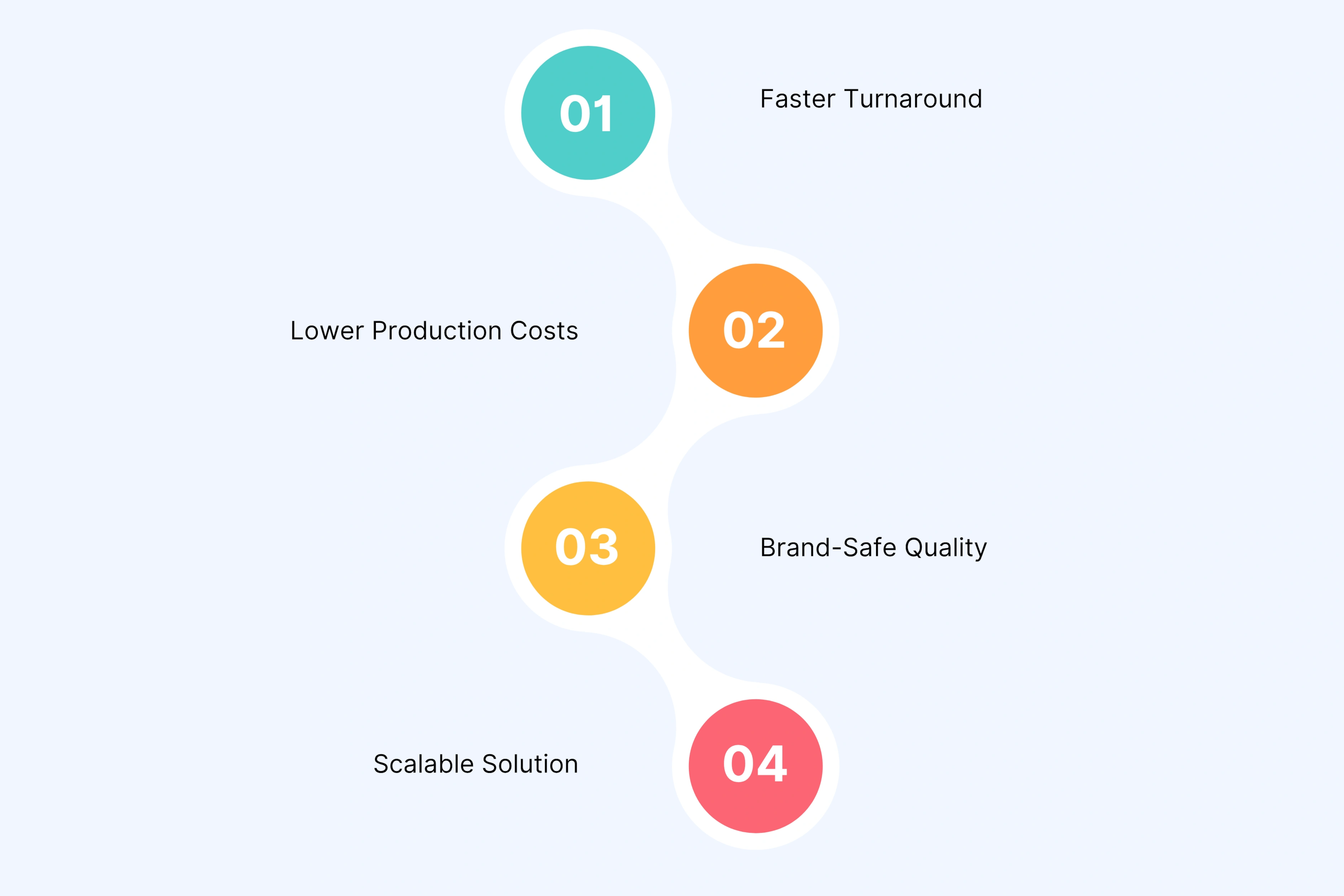 Why Brands Choose AI Video Production Services