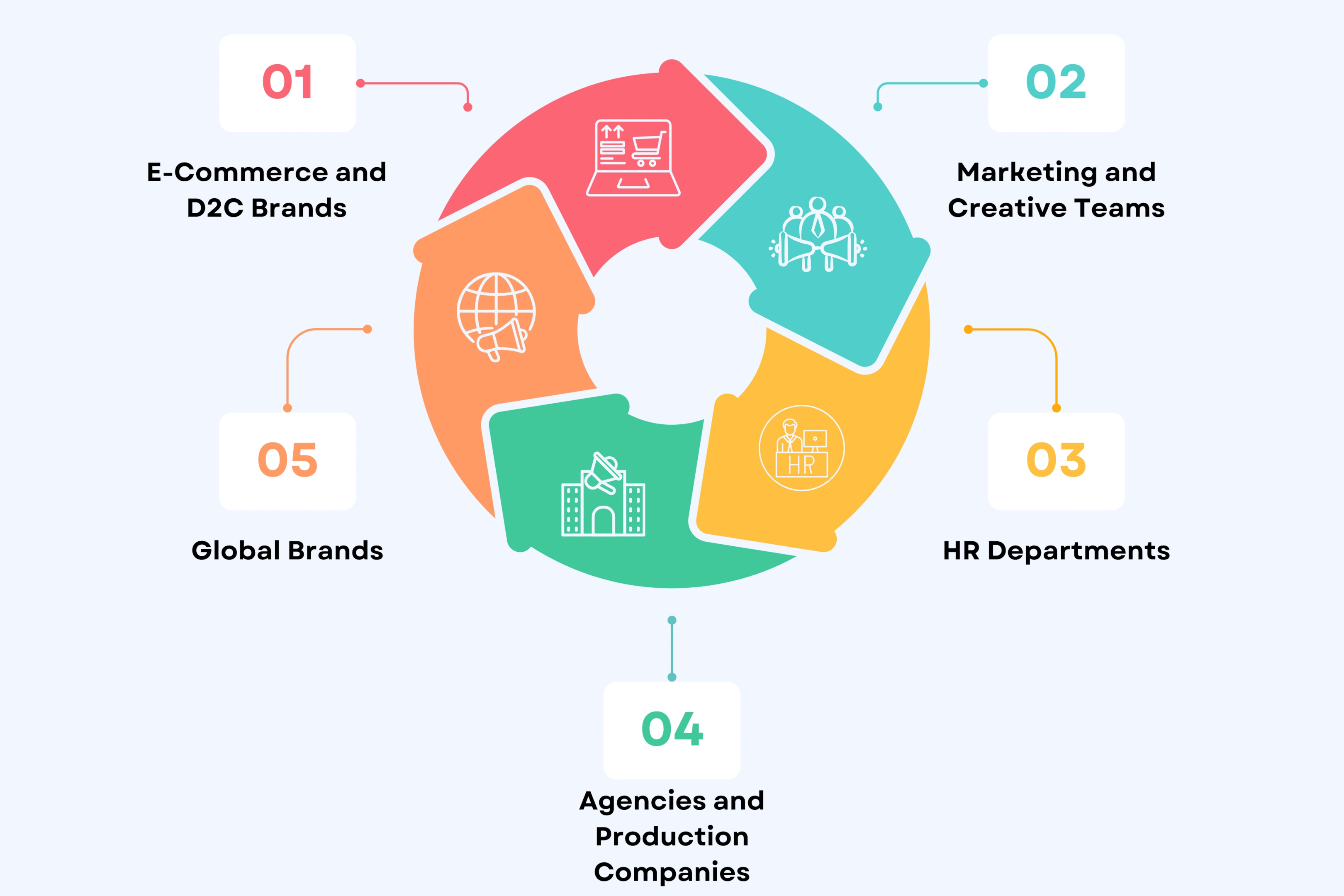 Who Benefits Most from AI Video Production