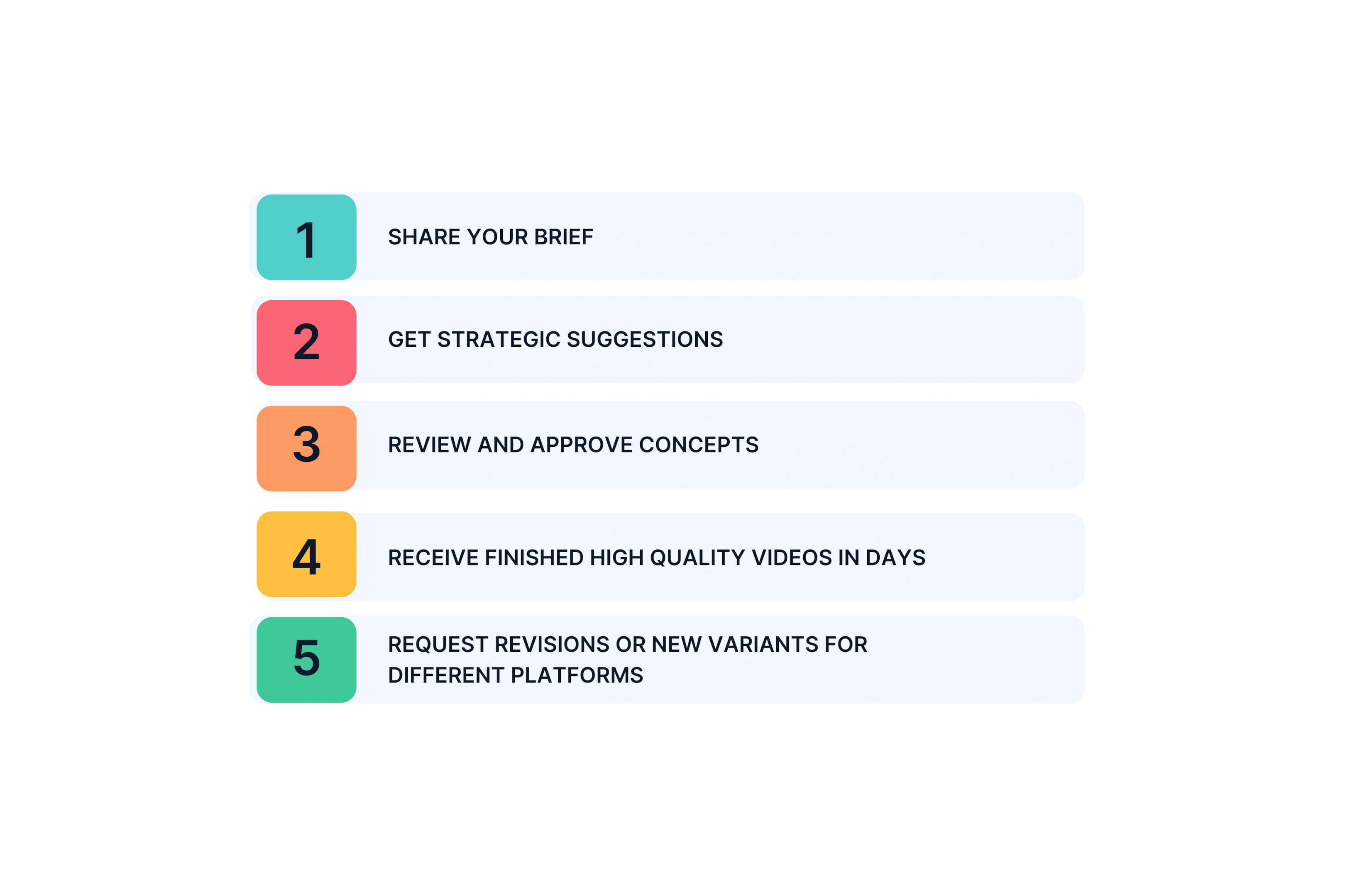 How the Video Production Process Works With a Creative Partner