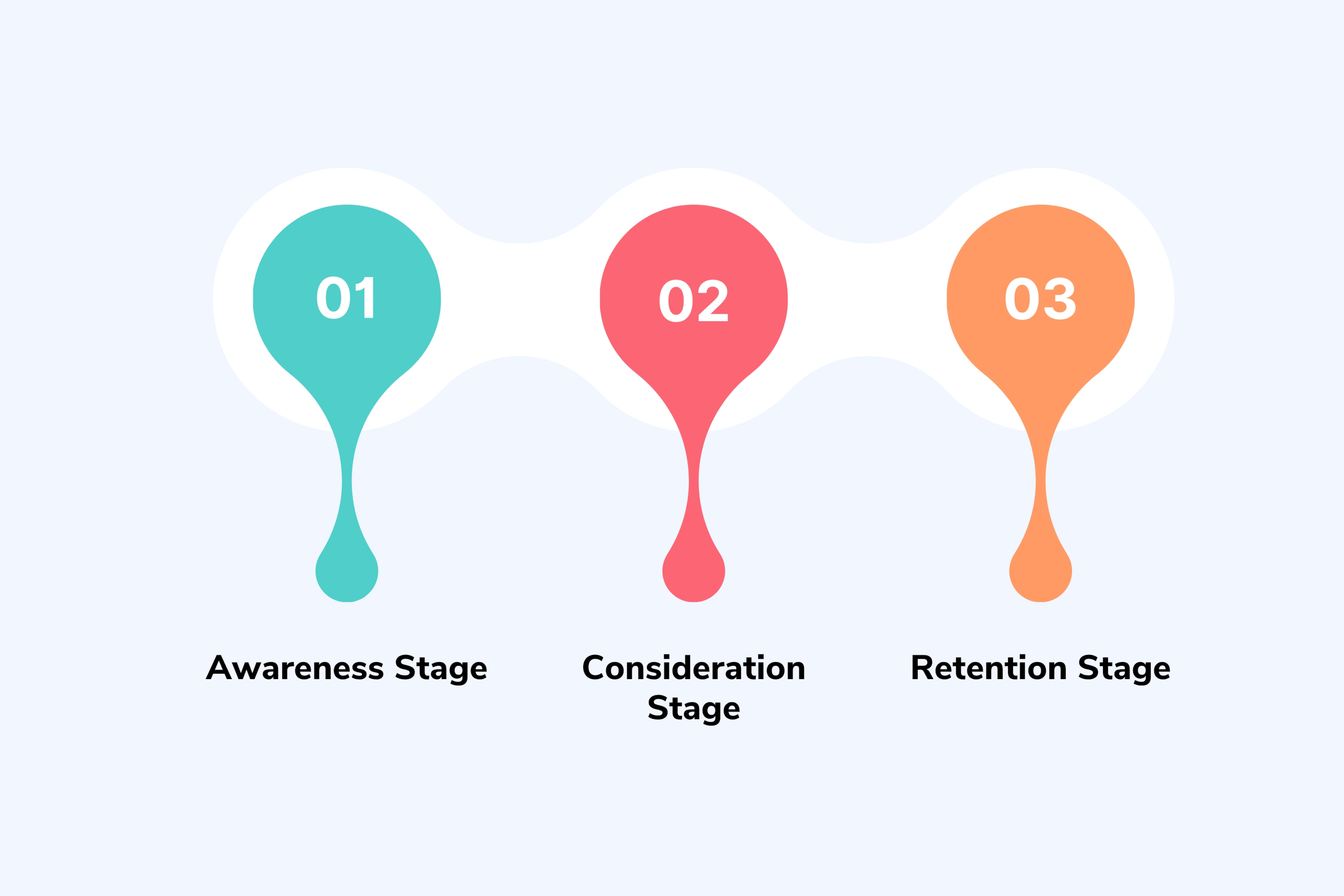 Where Video Content Fits in Your Marketing Strategy