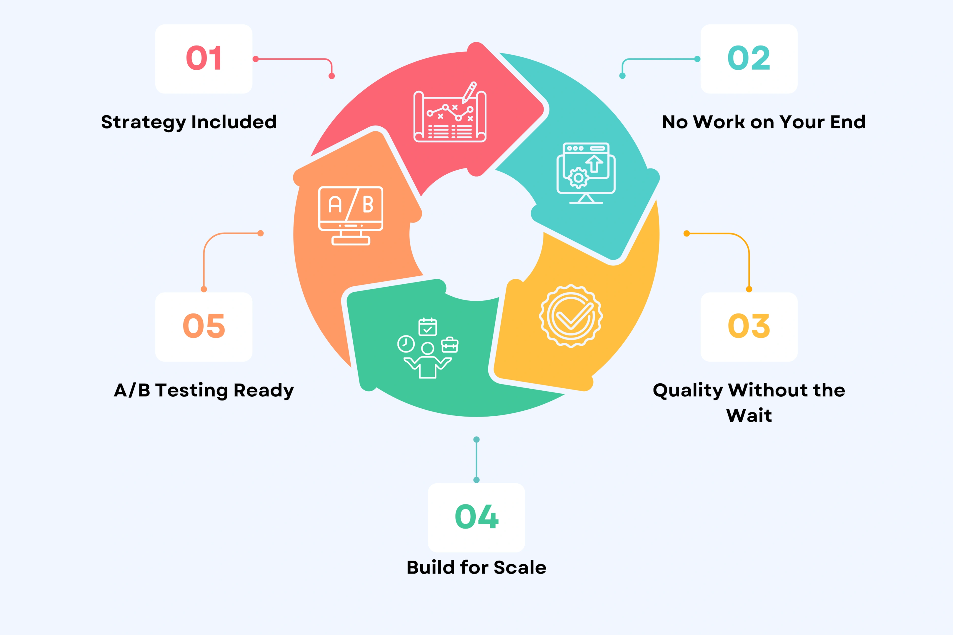 Why a Creative Partner Beats Traditional Video Production Services or DIY Tools