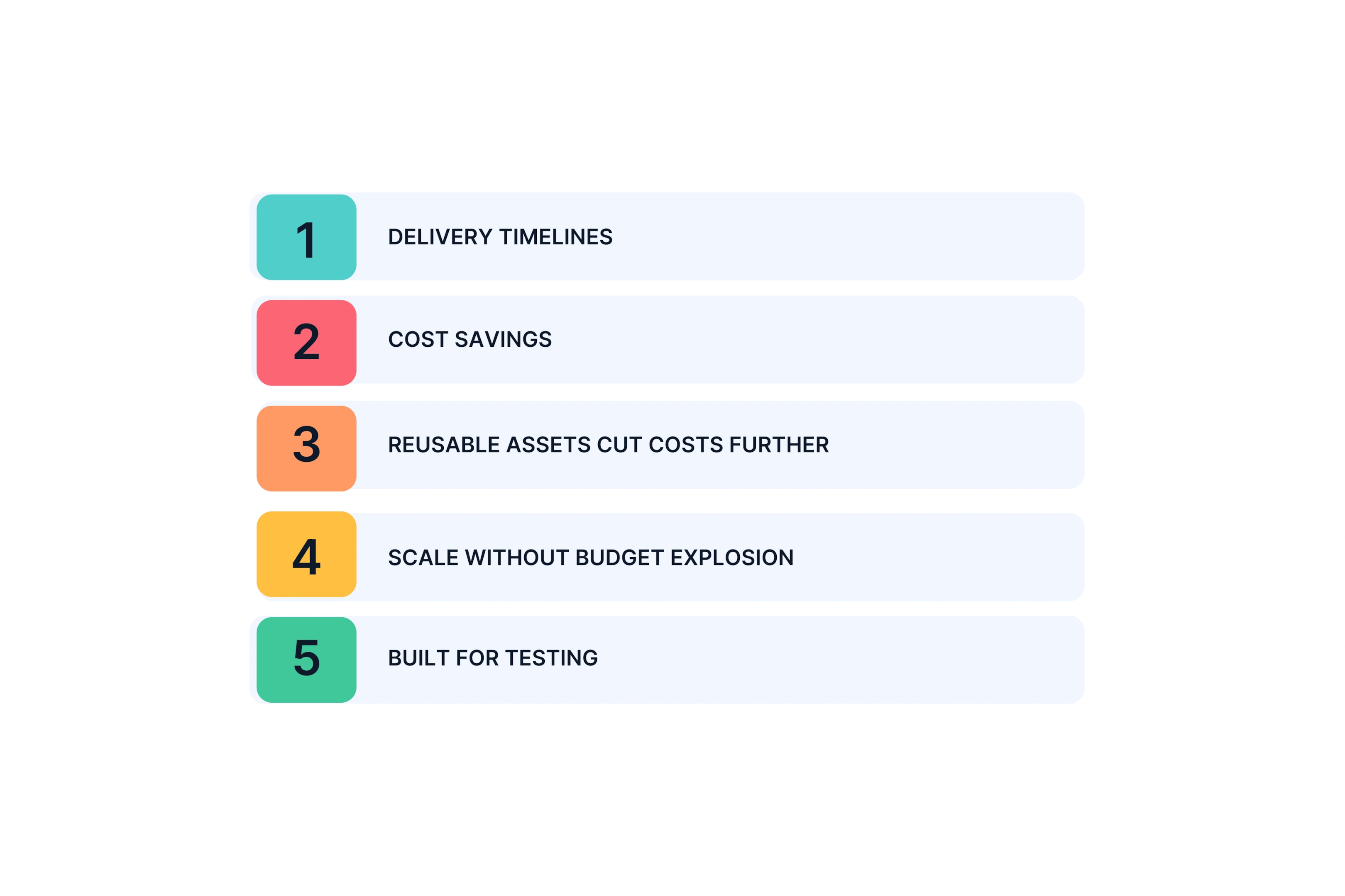 Speed and Cost: What to Actually Expect
