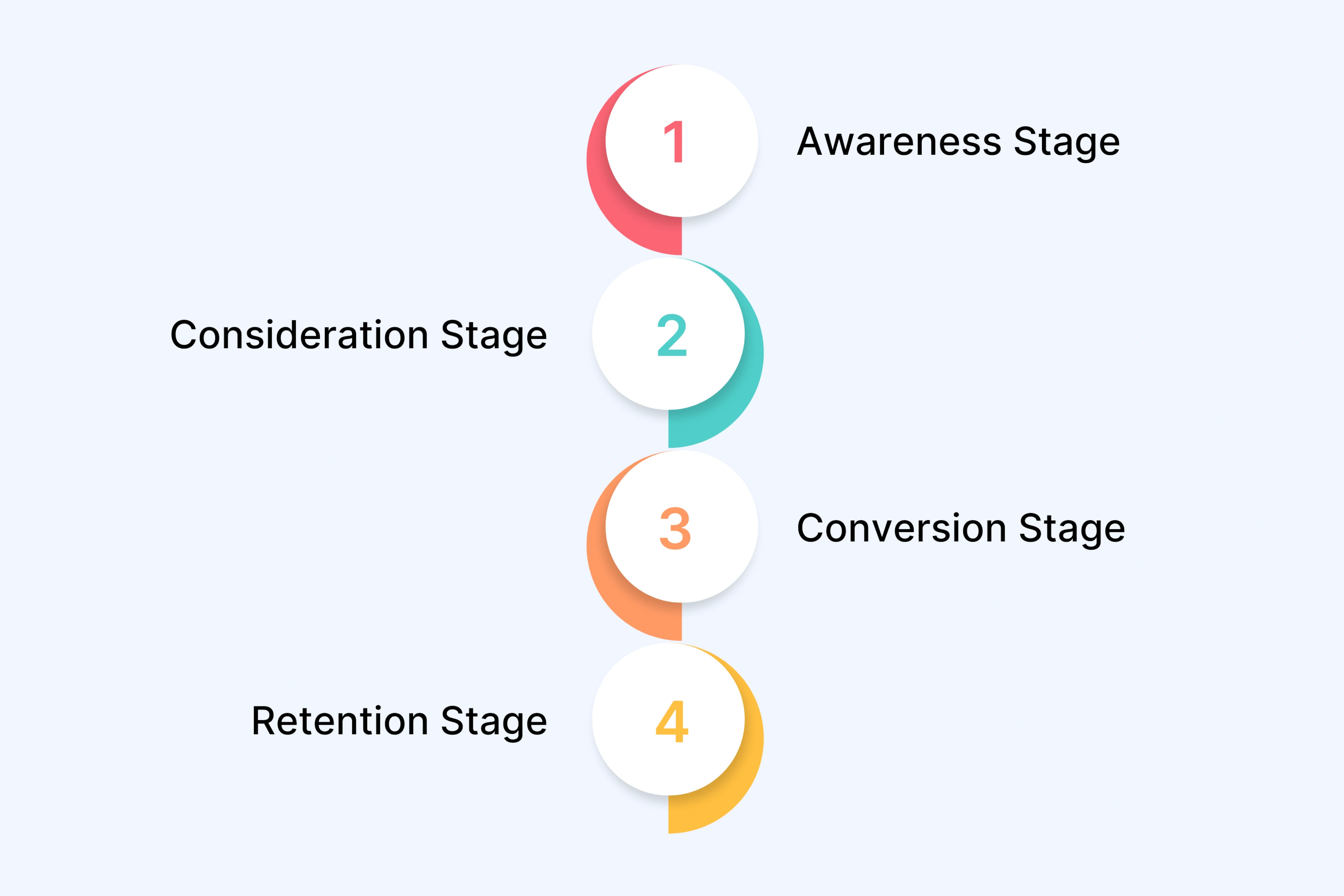 Where AI Spokesperson Video Fits in Your Marketing Funnel