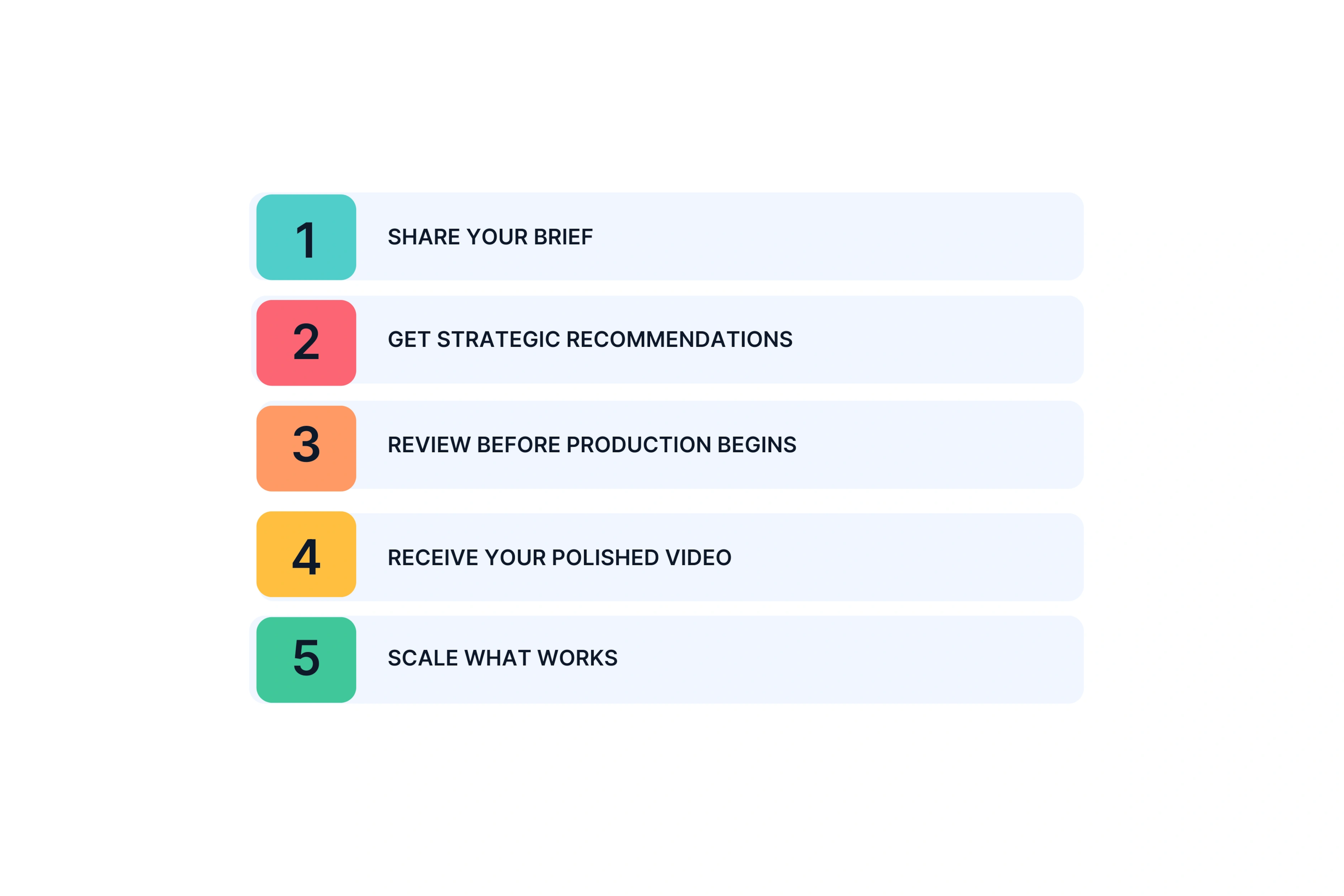 How the Creative Partner Process Actually Works