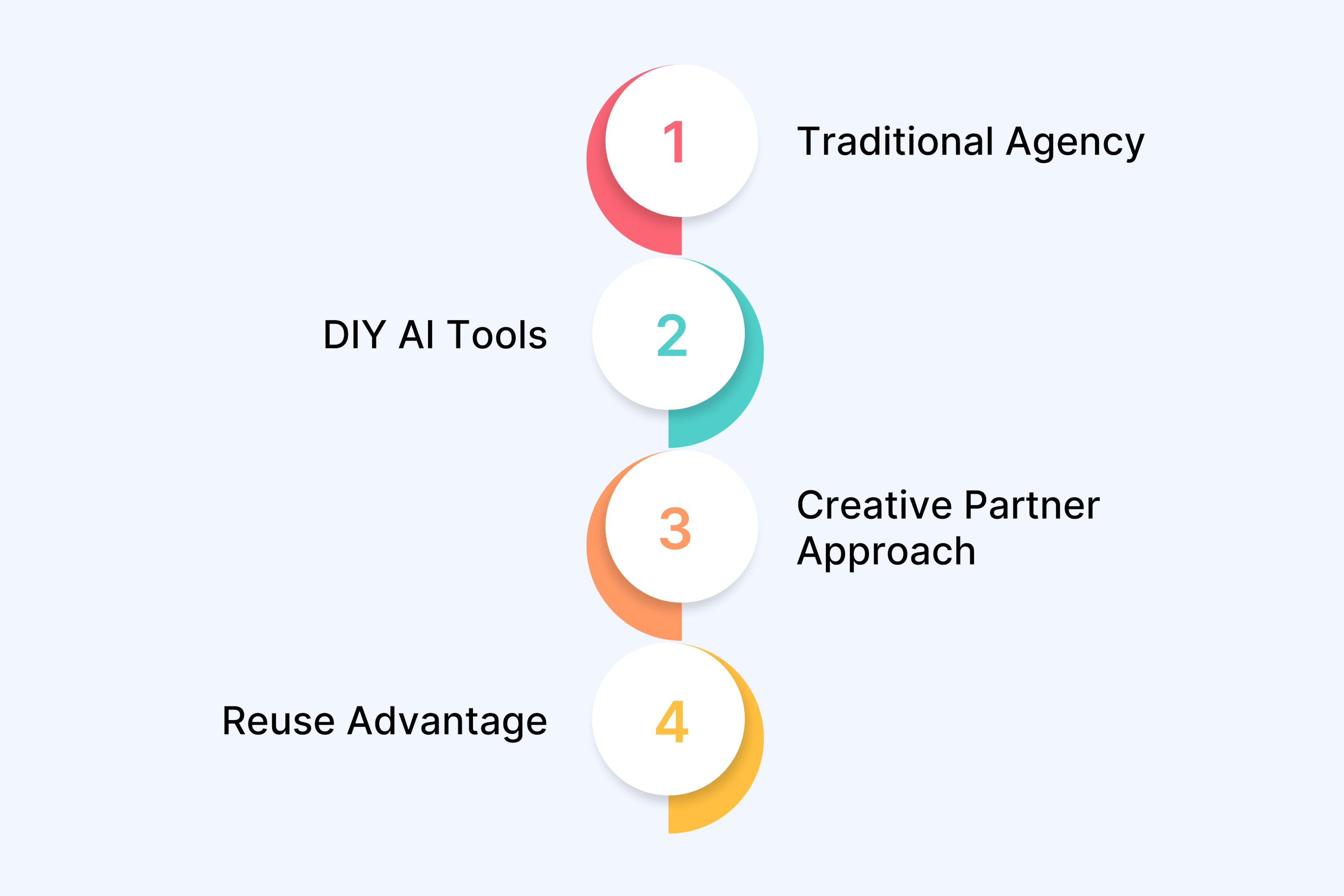 Real Cost and Time Breakdown (What to Actually Expect)