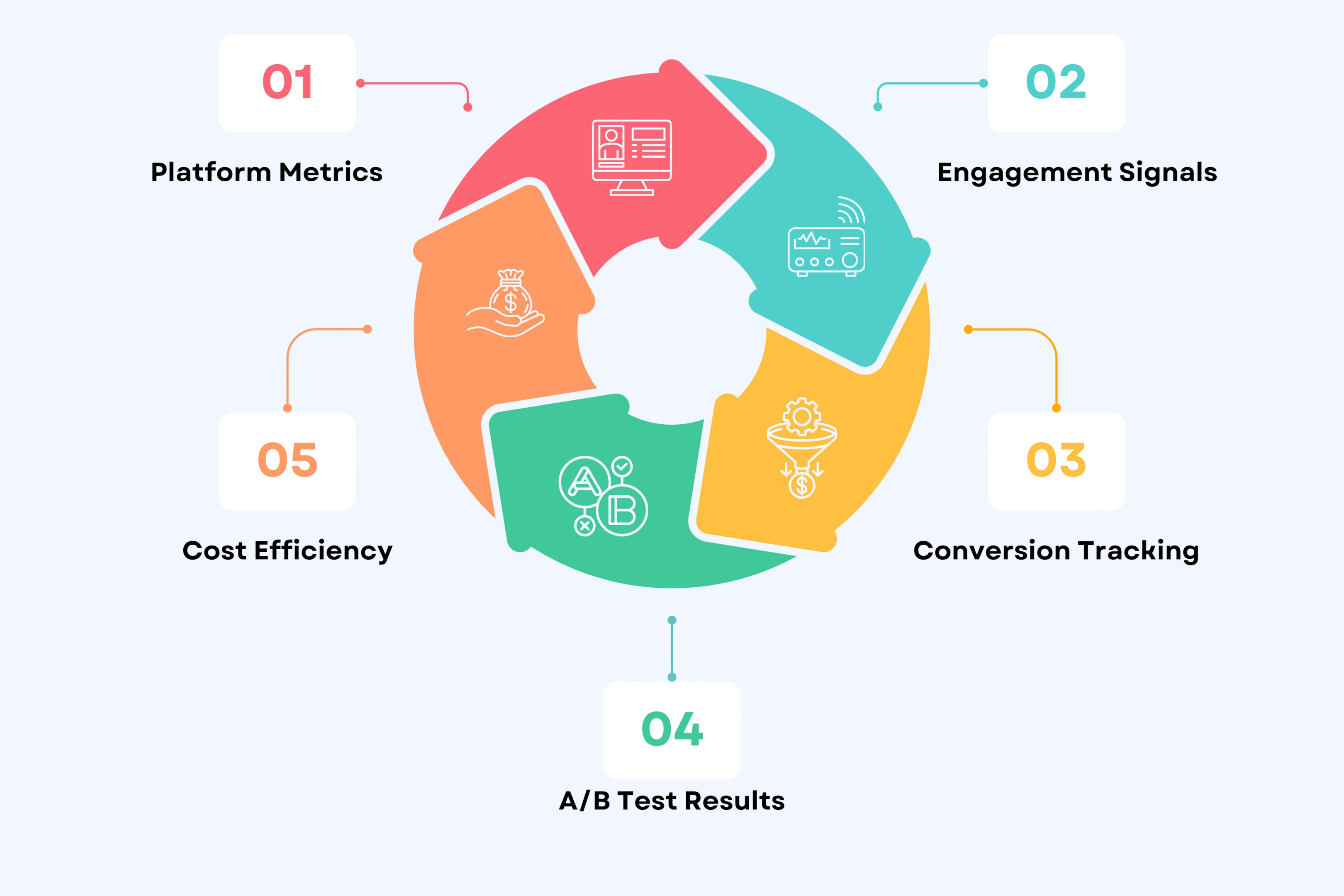 How to Measure if Your AI Video Ad is Actually Working