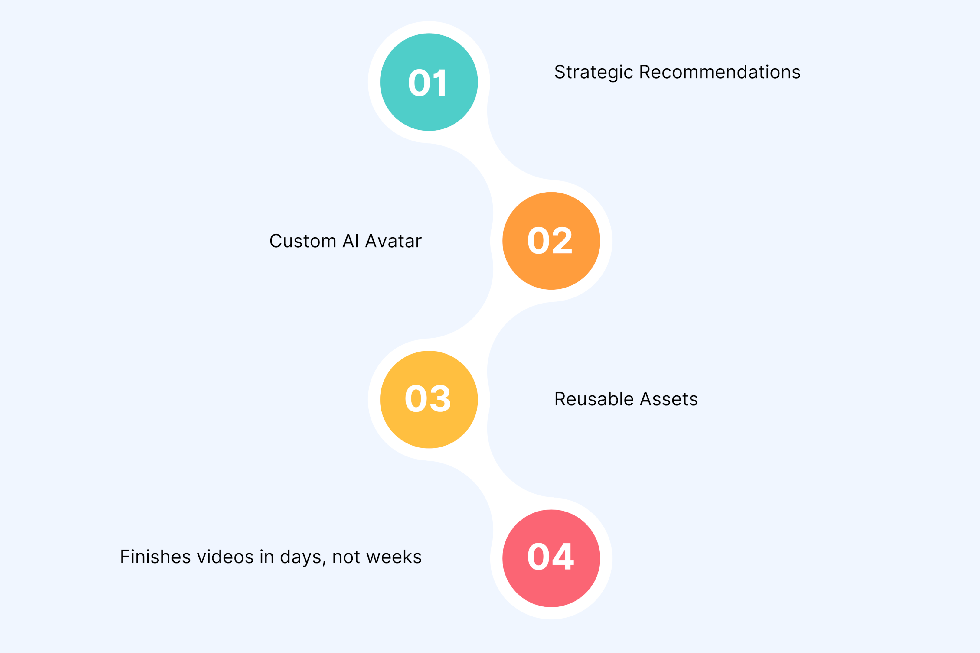 What a Creative Partner Actually Delivers (Beyond Just Videos)