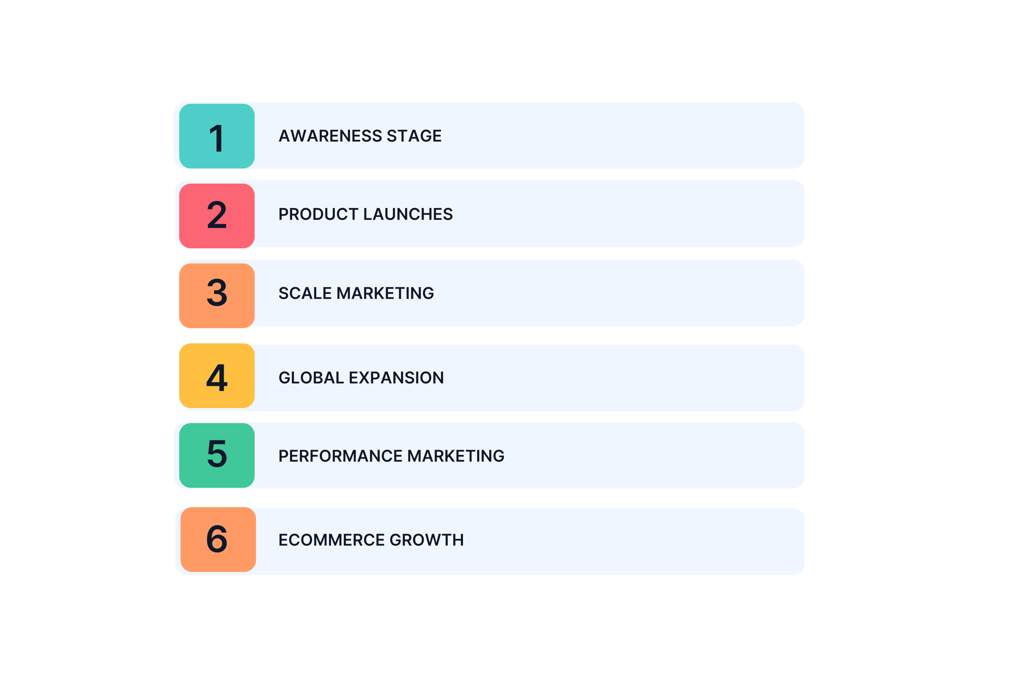 Where Each Approach Actually Works in Digital Marketing