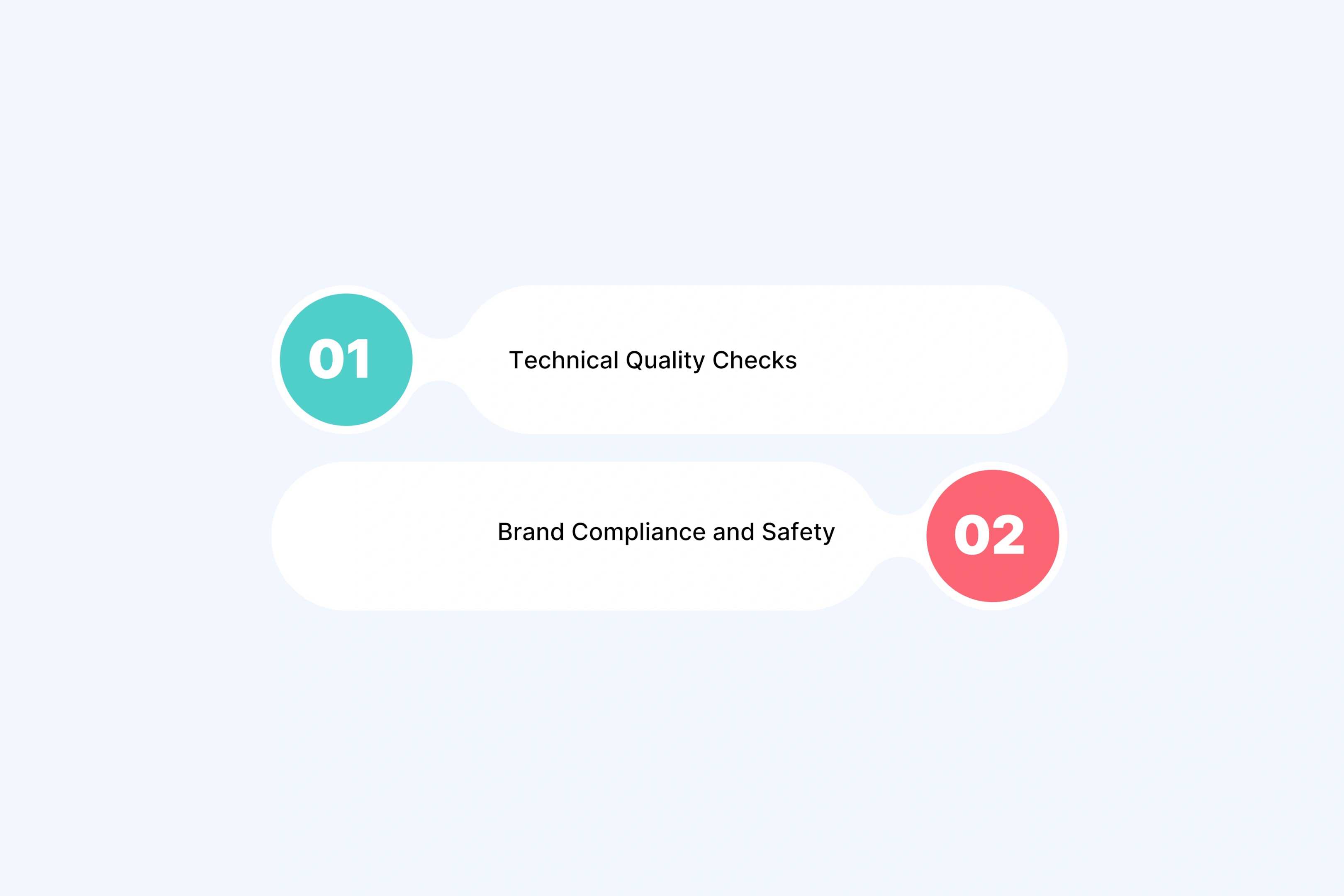 Quality Assurance: AI Detection With Human Judgment