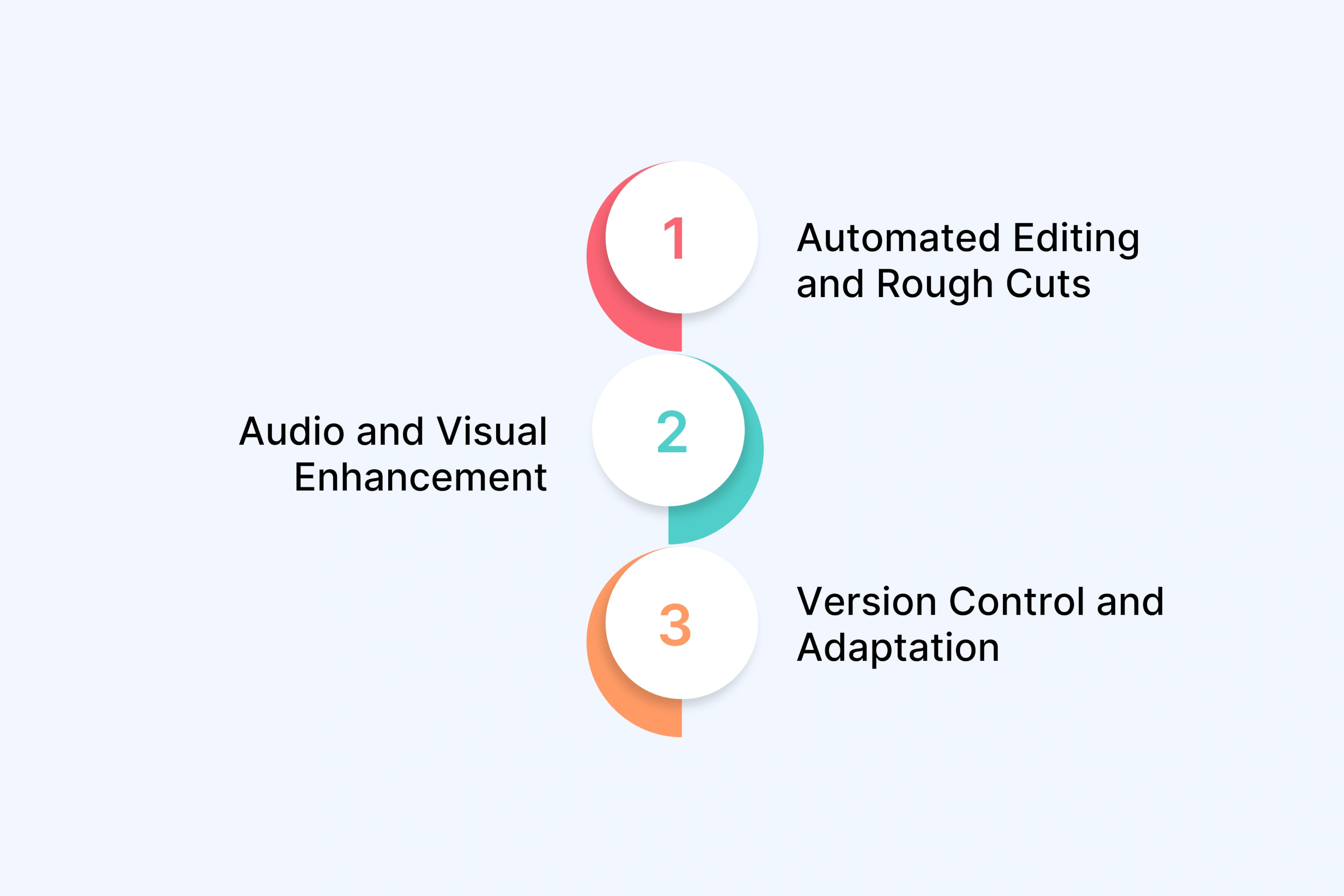 Post-Production: AI Handles Repetitive Tasks, Humans Add the Polish