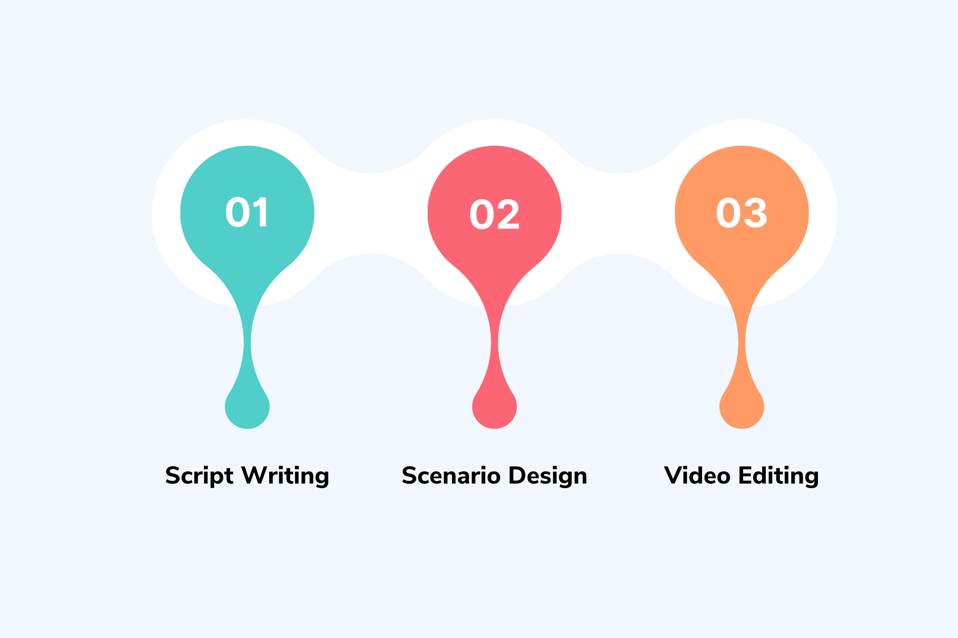 The Hidden Complexity of Virtual Influencer Content