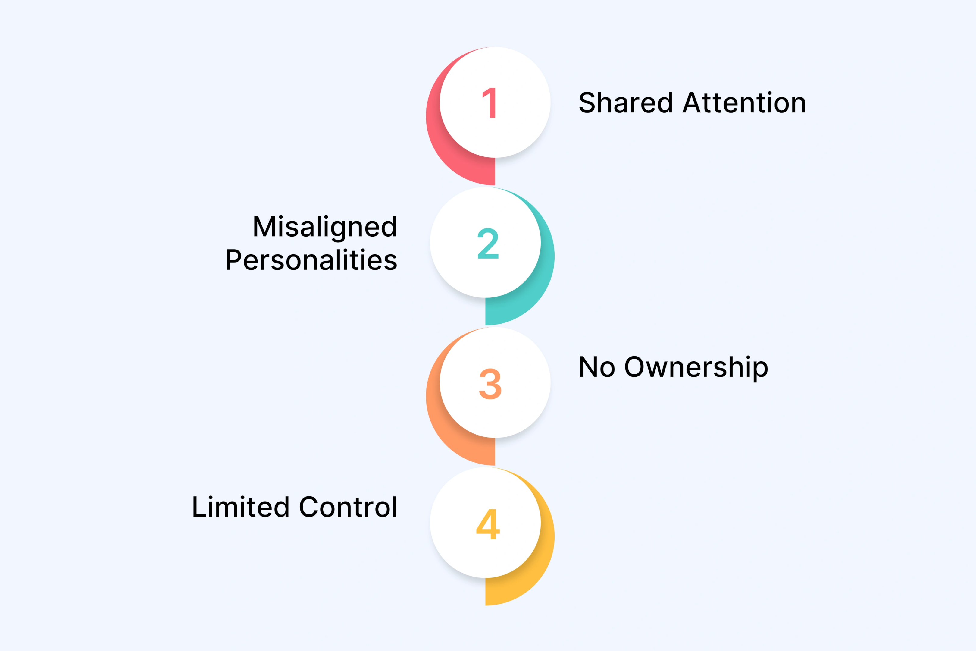 The Challenge with Generic Approaches