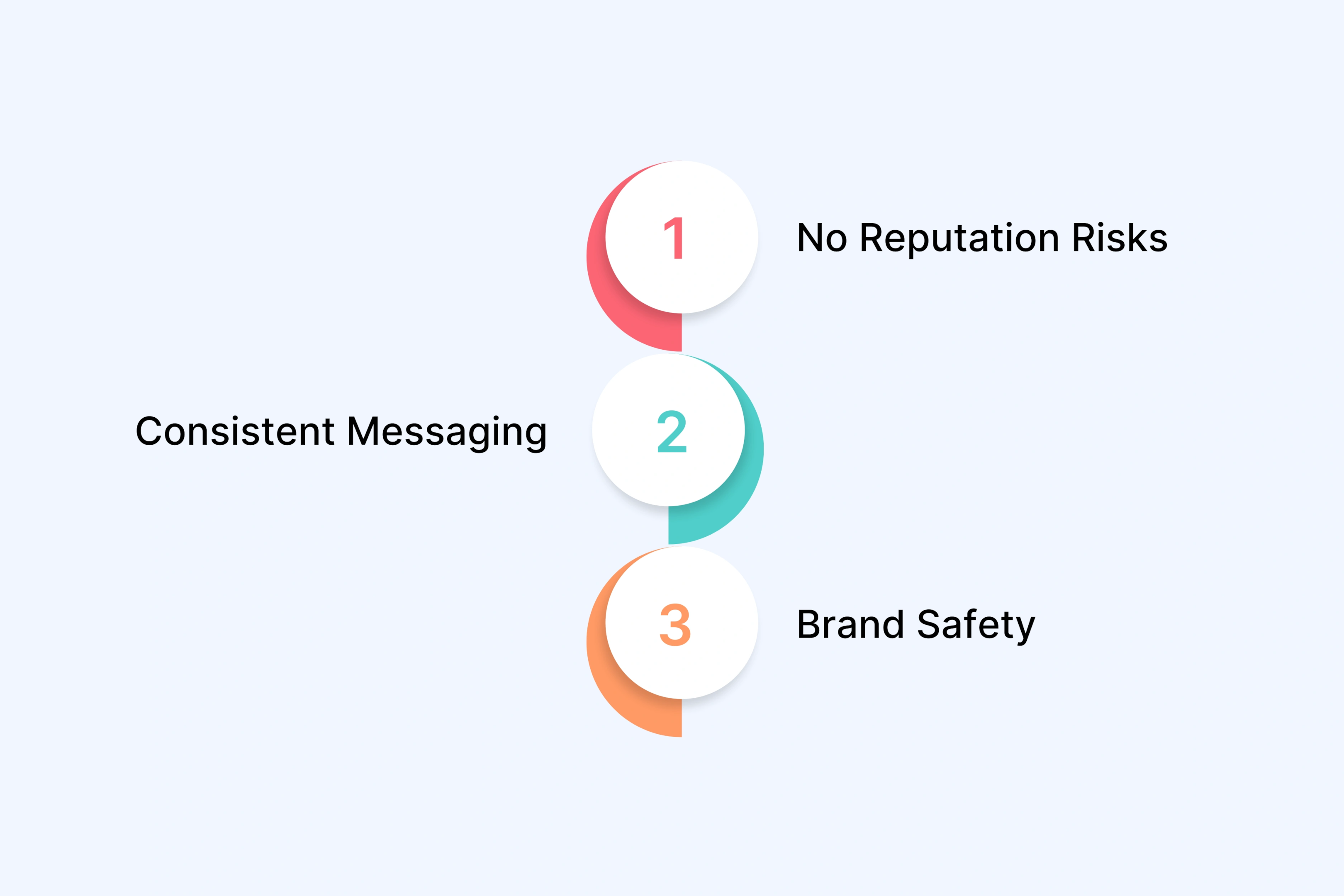 Improved Crisis Management