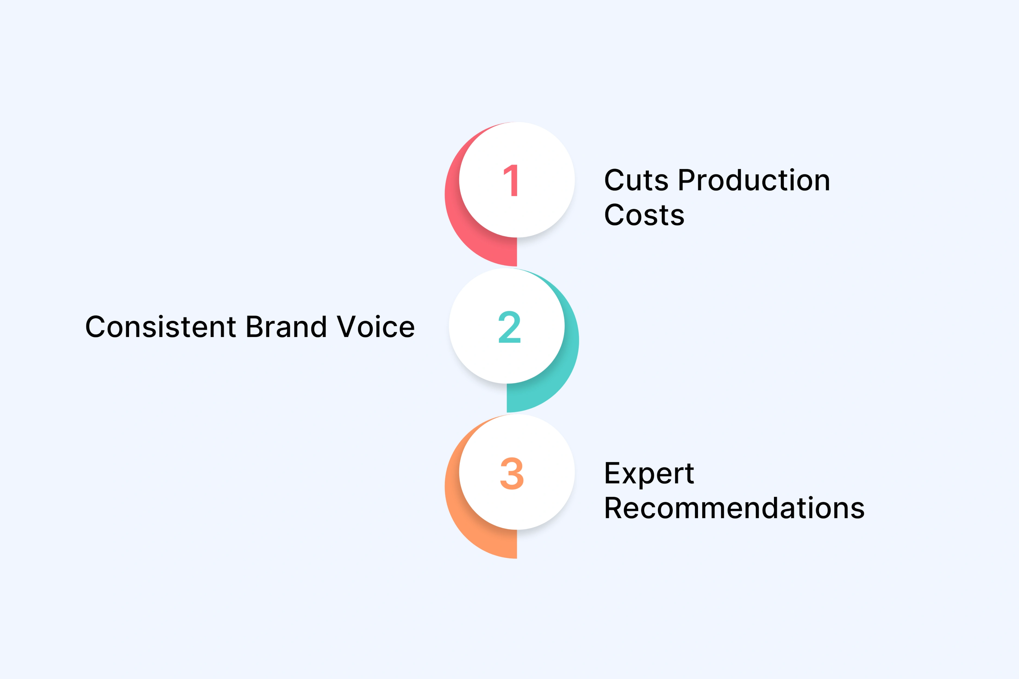 The Partnership Model