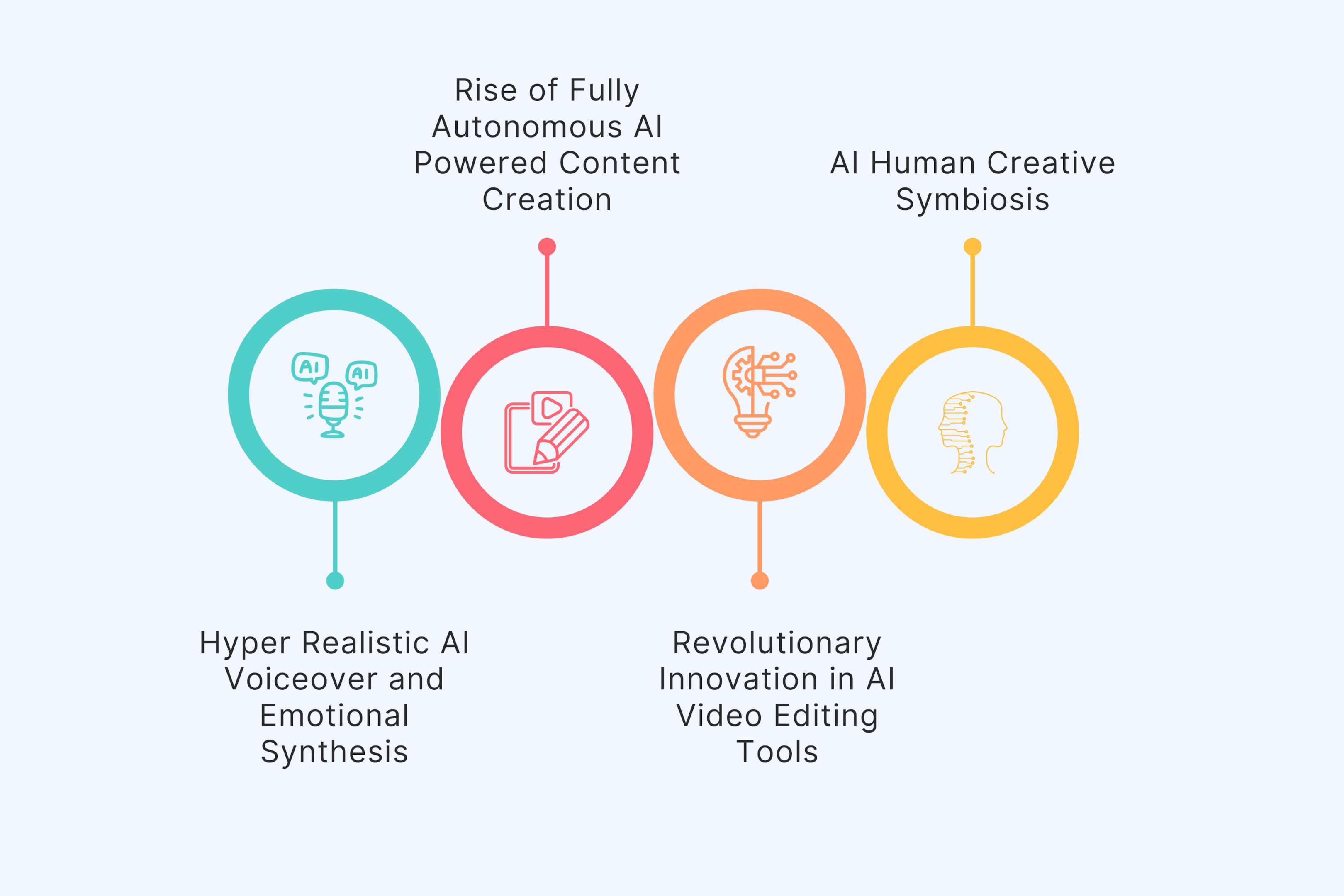 Future Trends in AI Video Production: Next 3-5 Years
