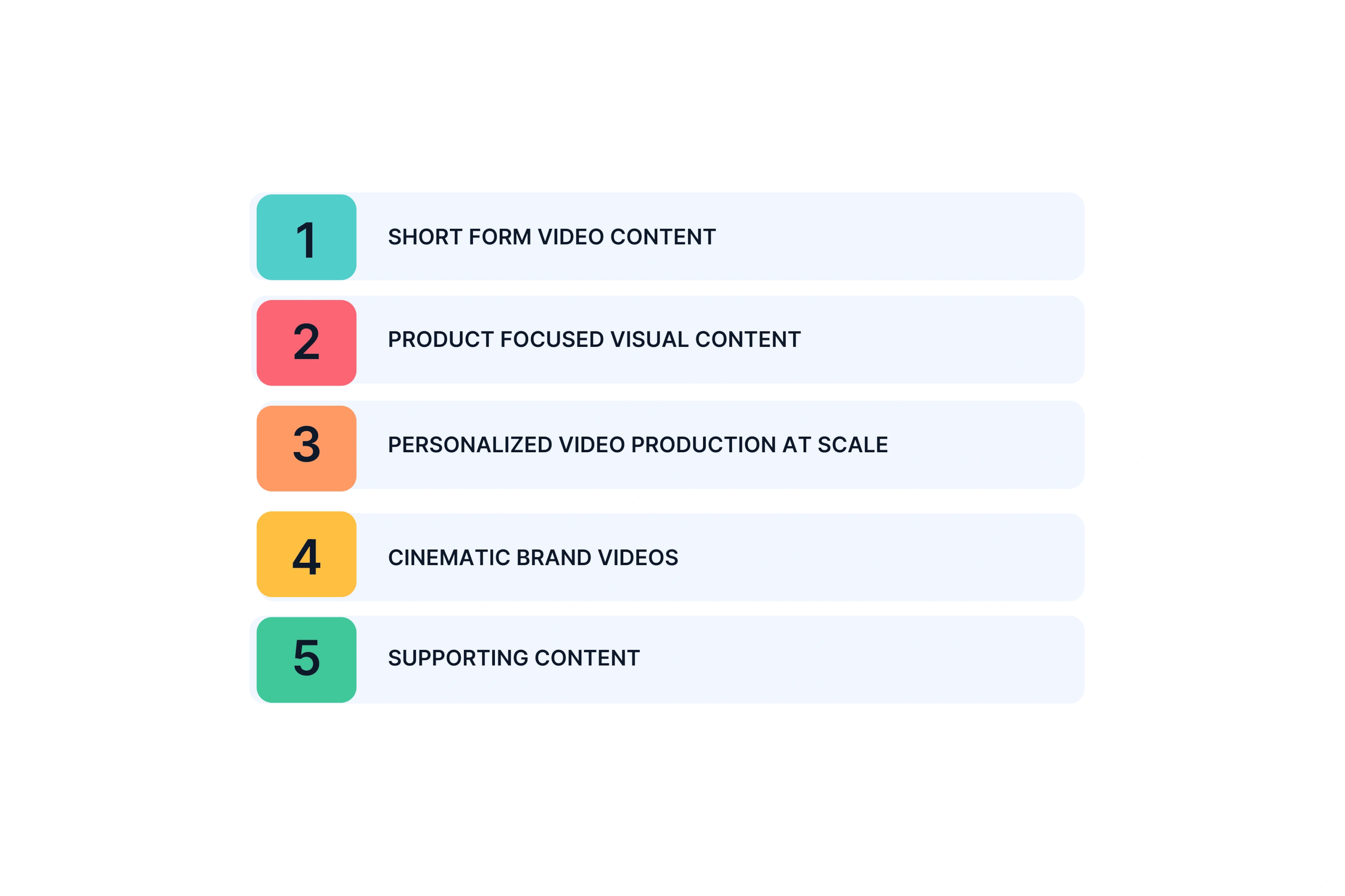 The Content Types Brands Actually Need to Scale