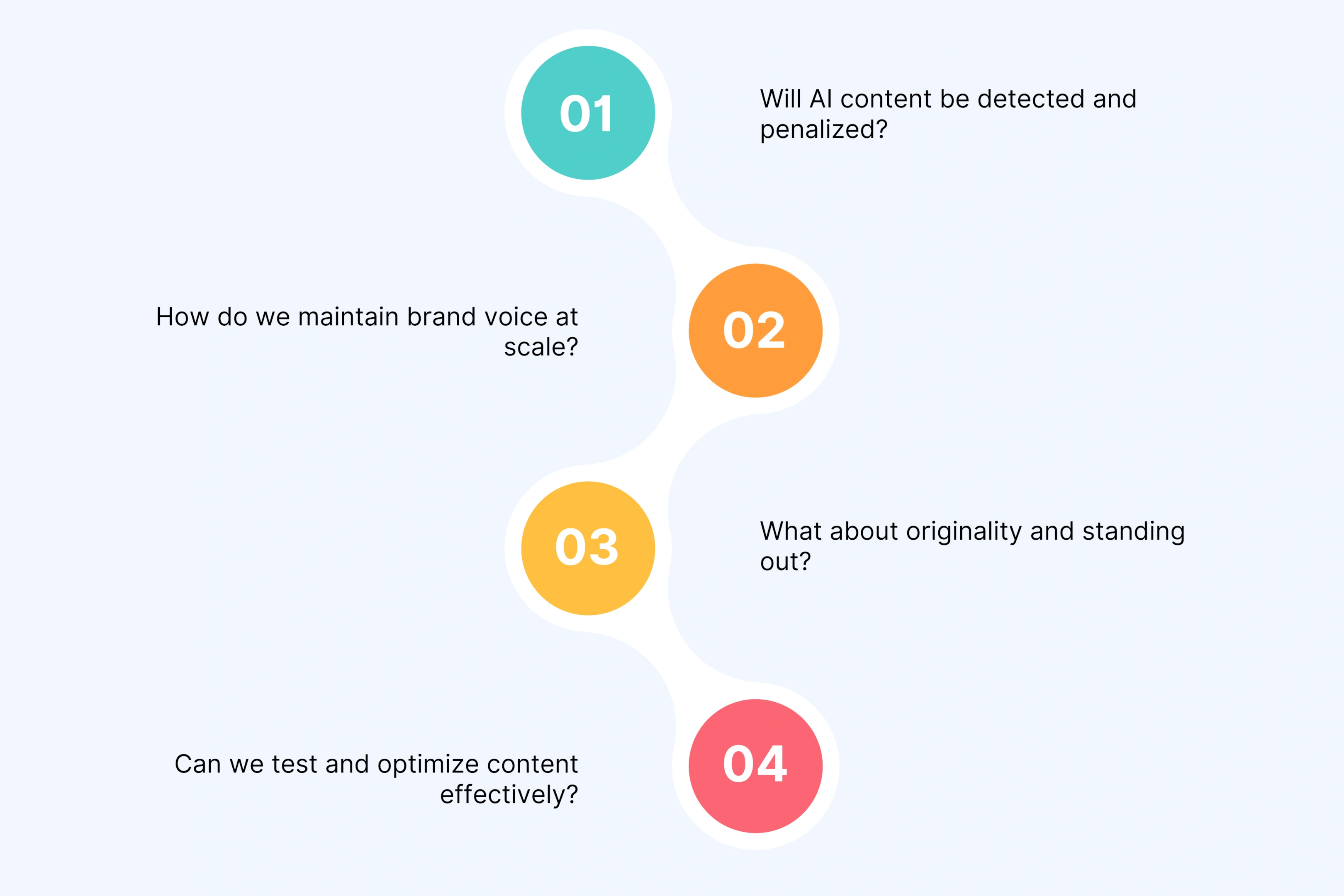 Addressing Common Concerns