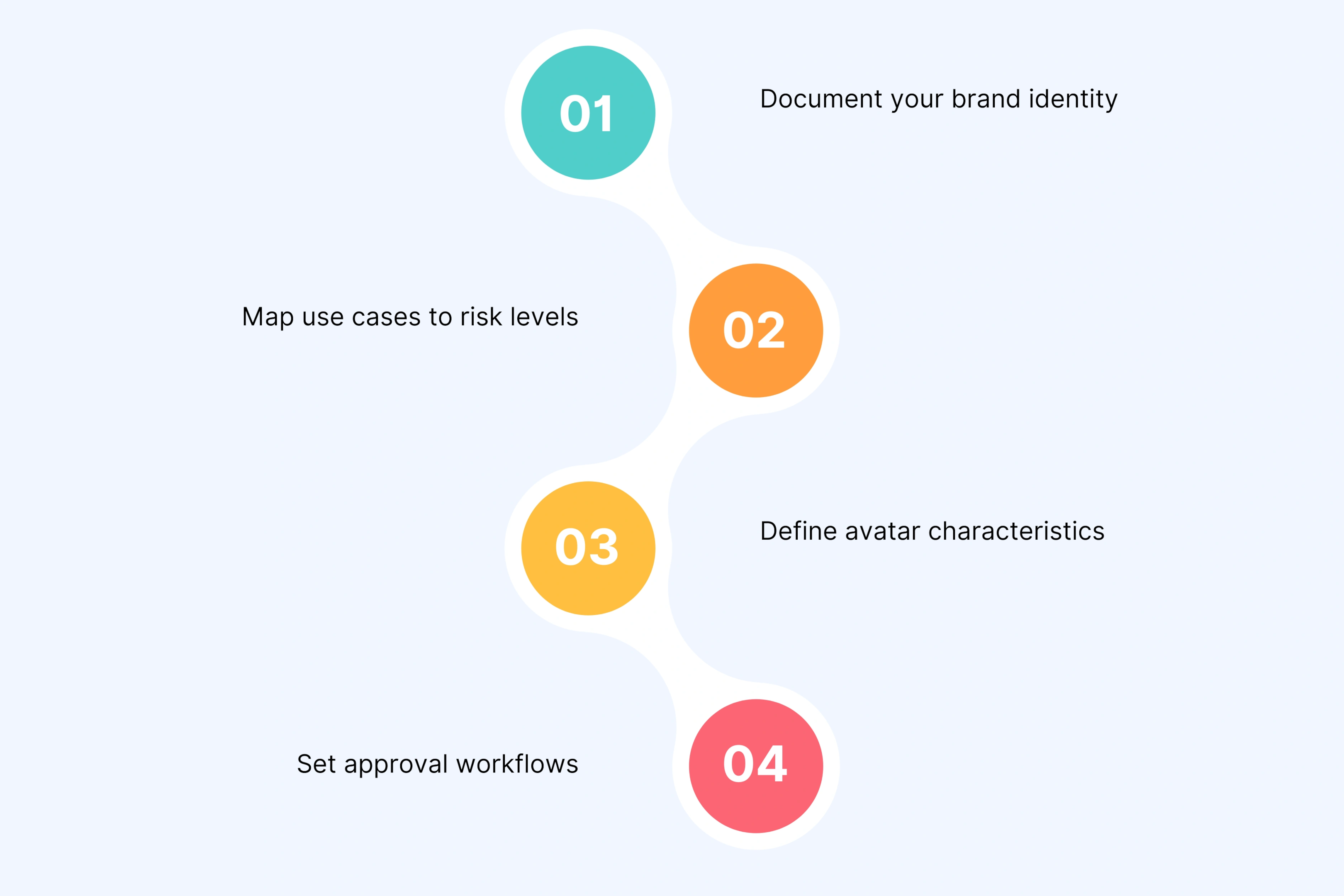 What to Define Before Creating Your First AI Avatar Video