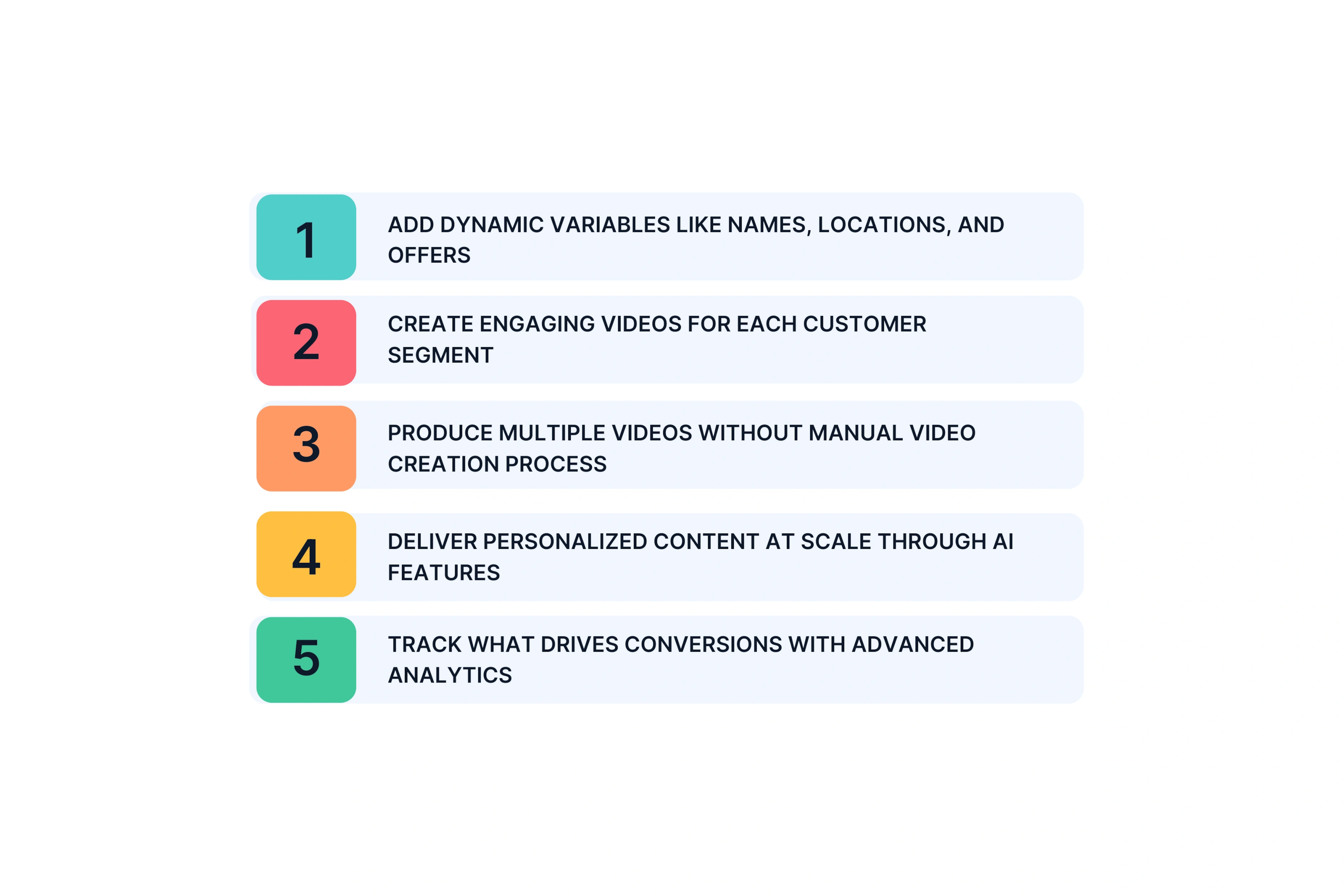 Bottom-of-Funnel Conversion: Personalized Videos at Scale