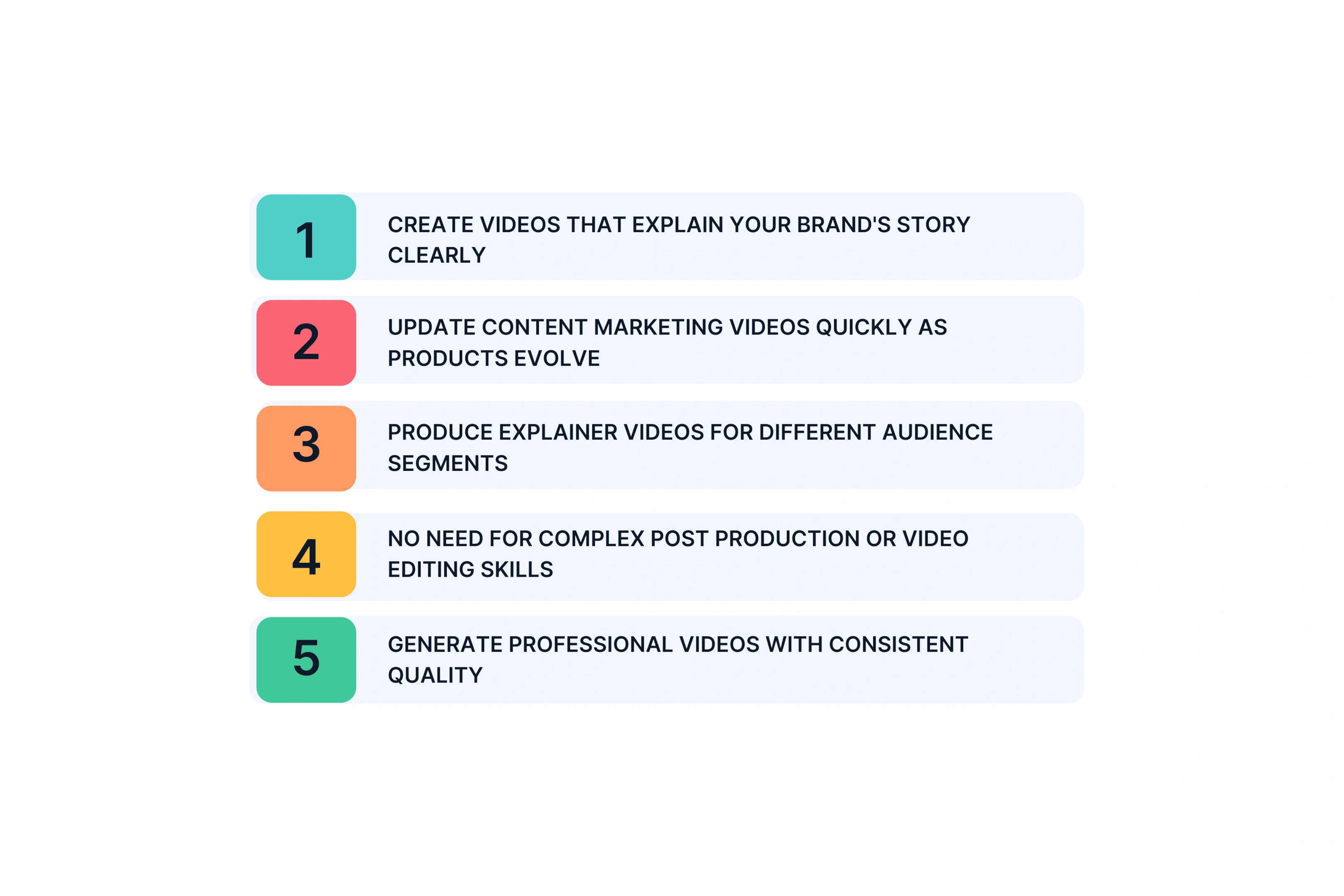 Middle-of-Funnel Consideration: Explainer Videos and Educational Content