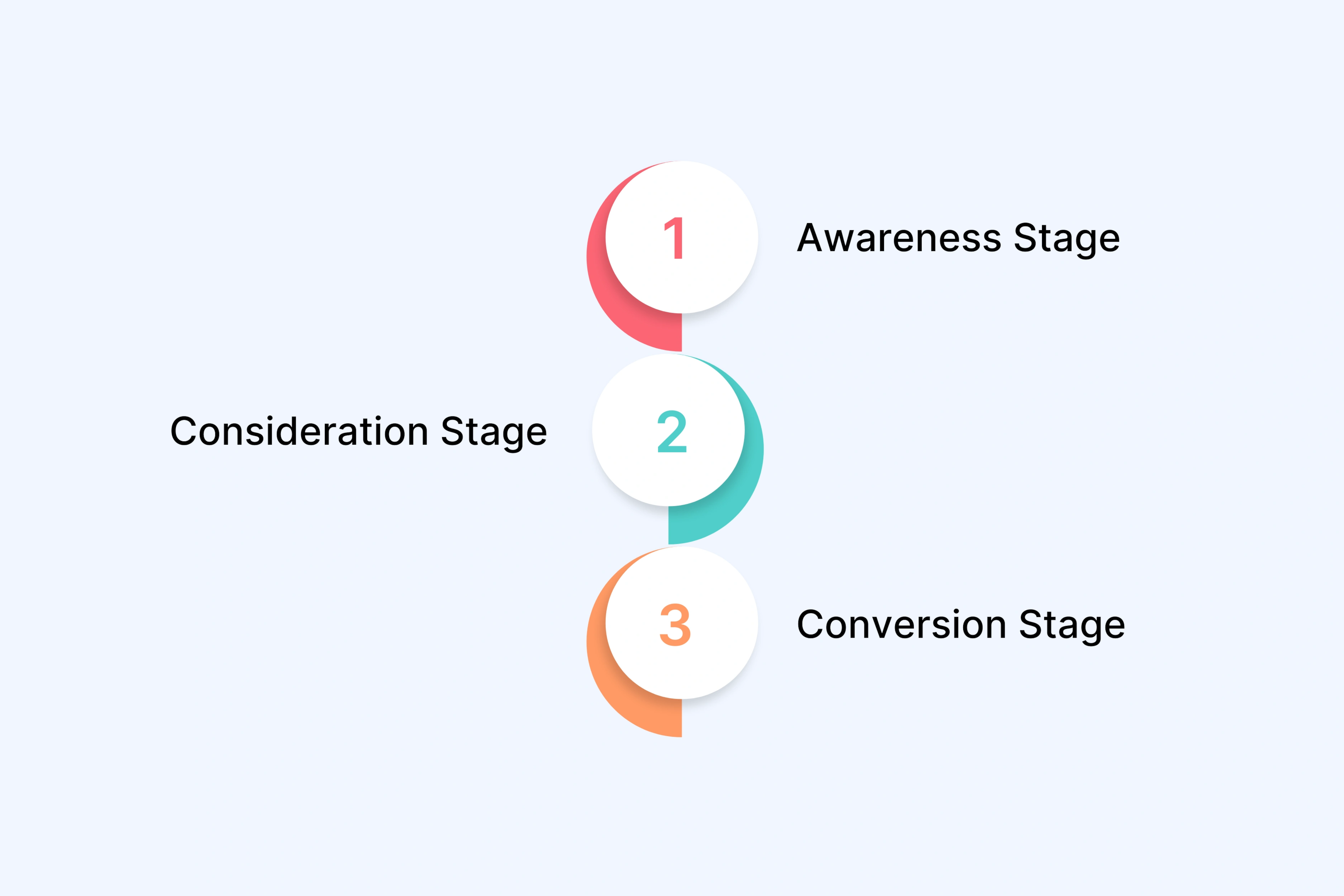 Quick Reference: AI Video Use Cases by Funnel Stage