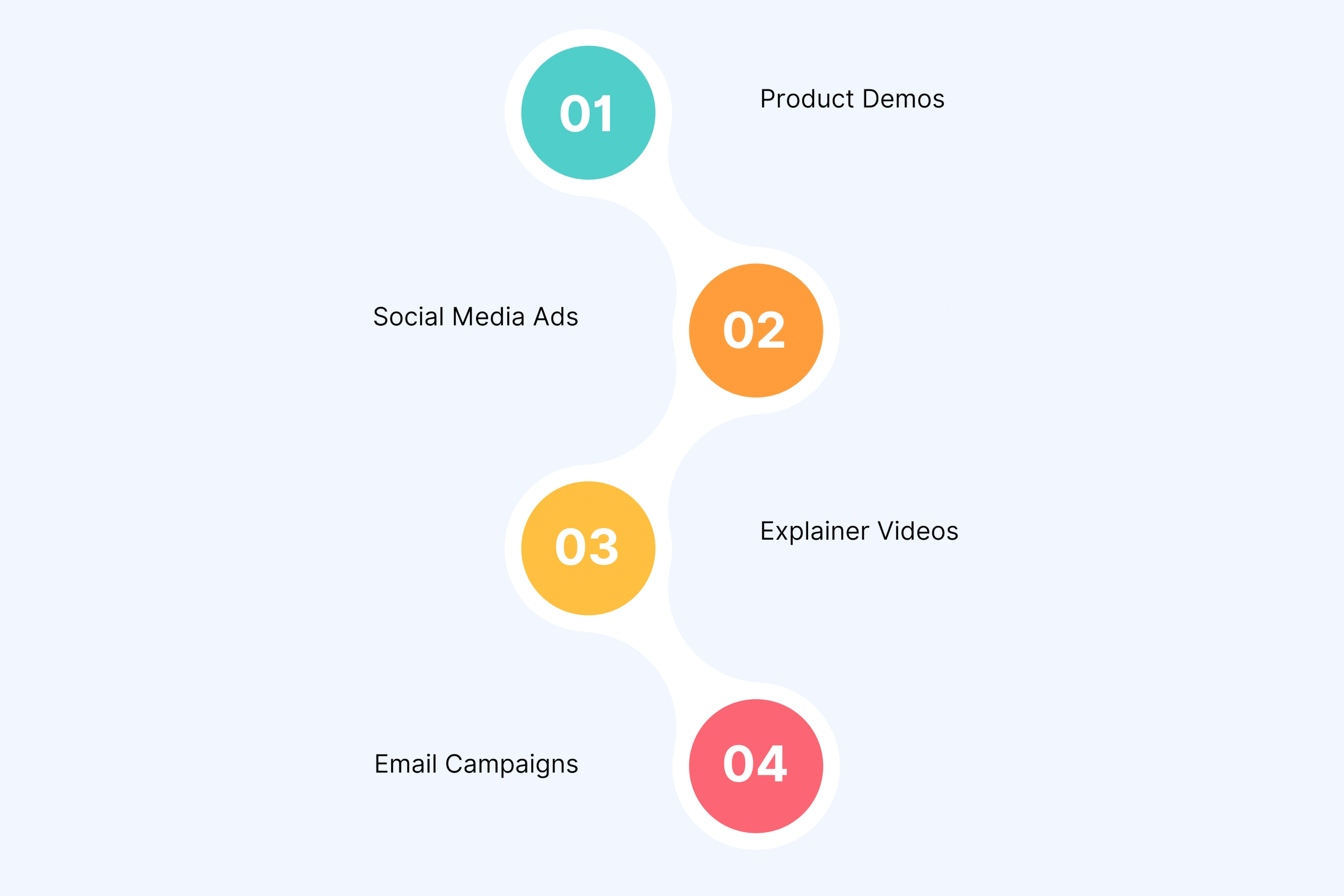 Where AI video works well