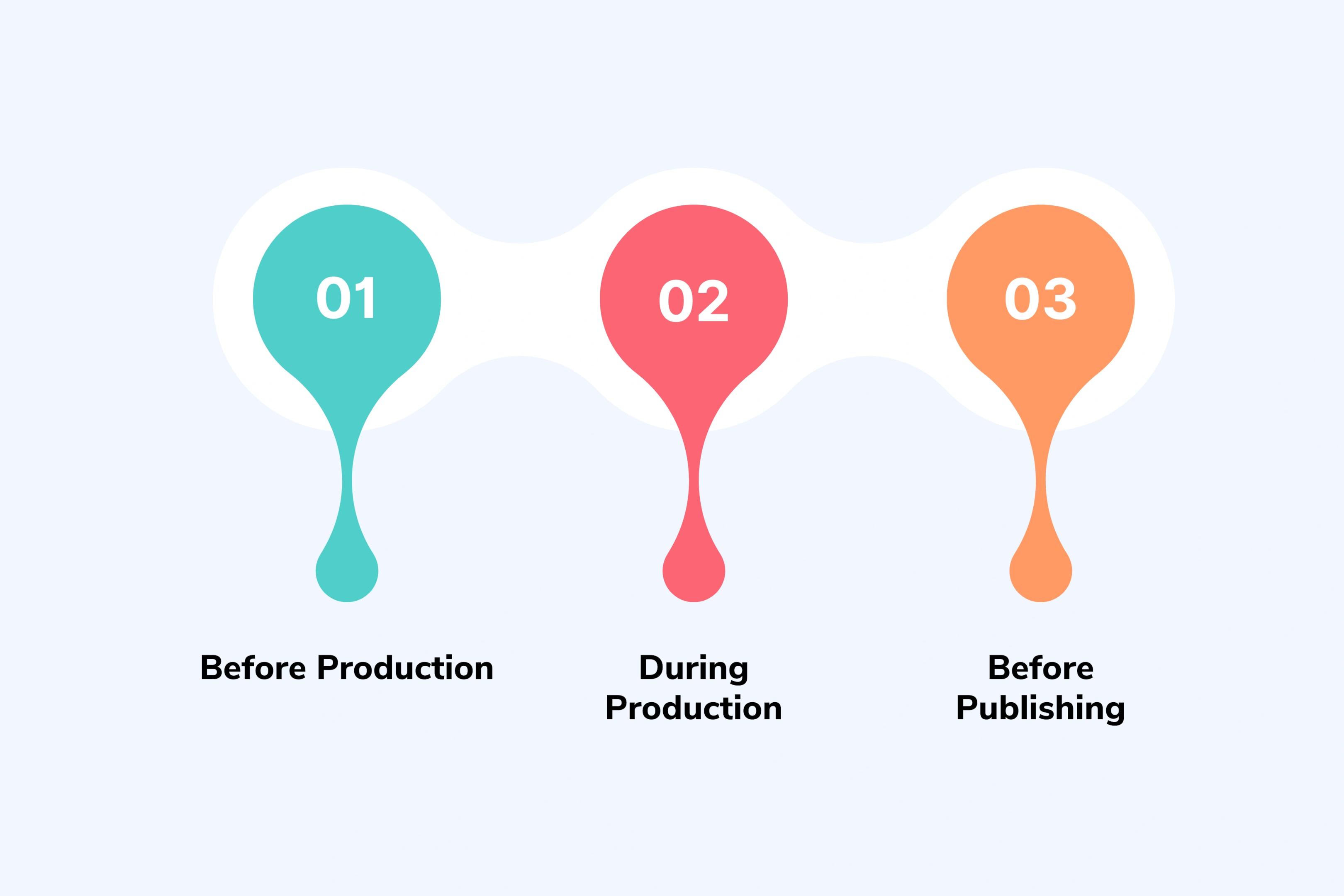 Set Up Quality Control Systems