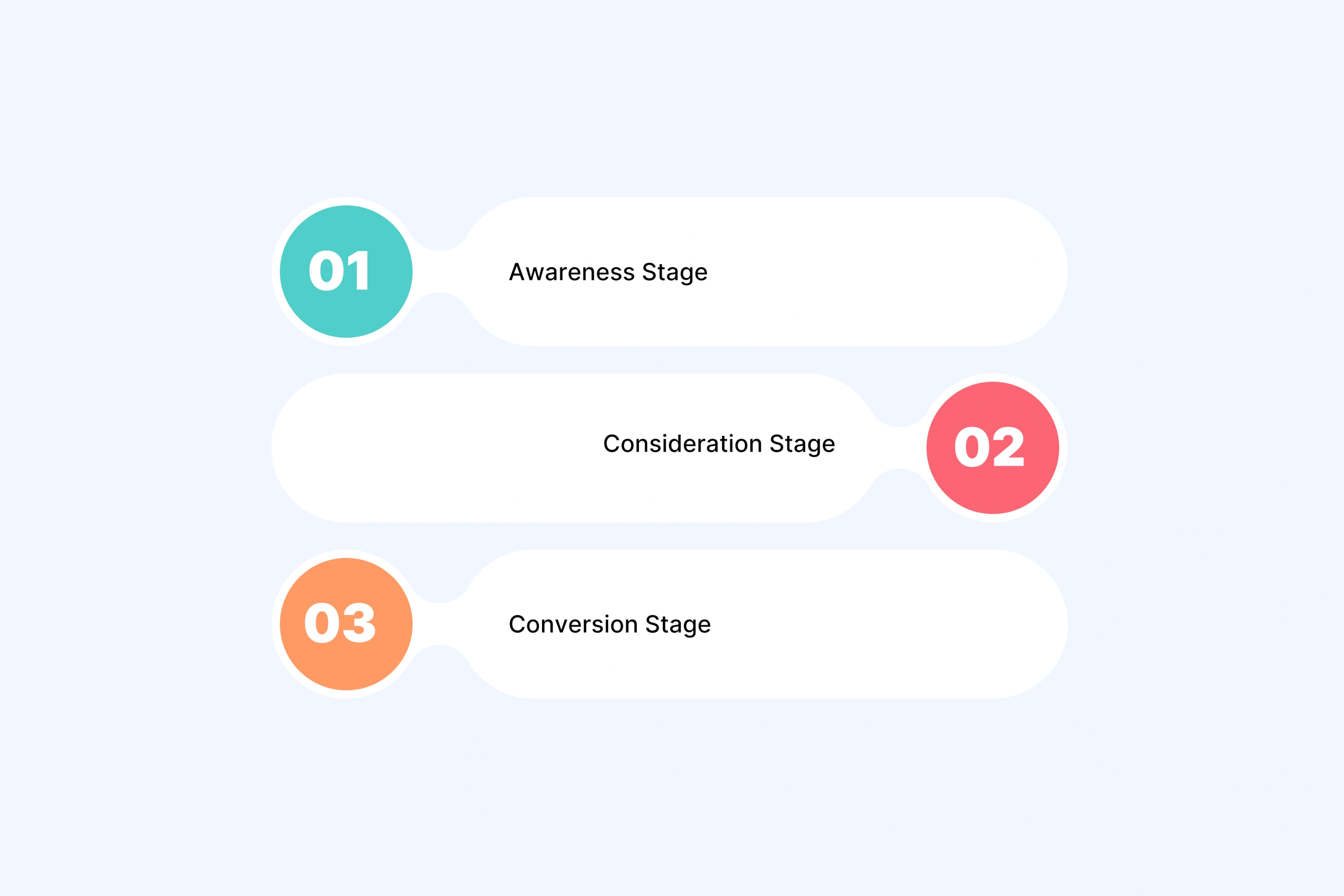 The Format Matrix Approach