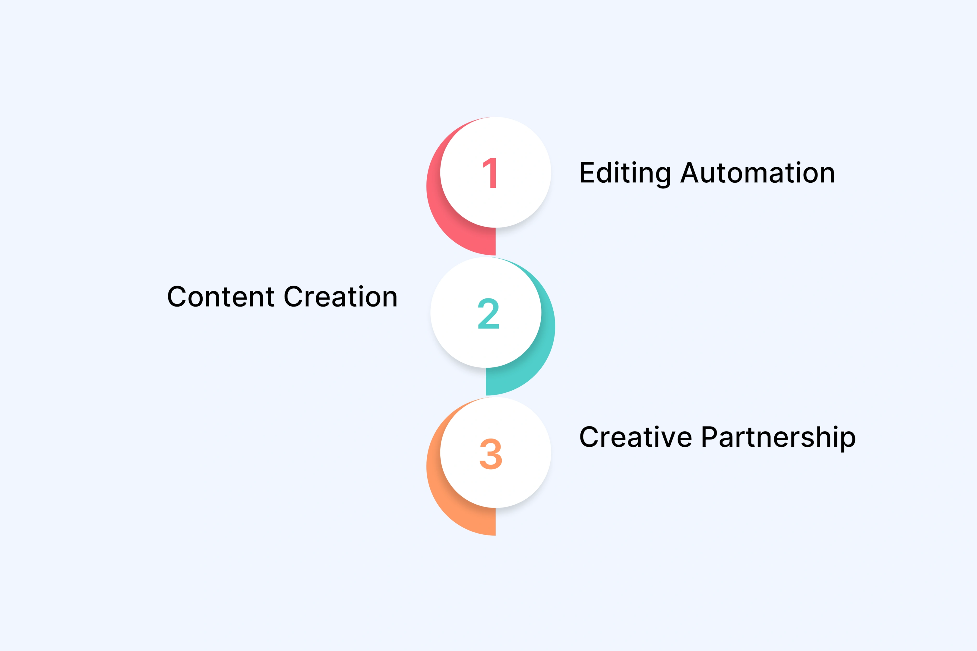 What "AI Video Generator" Actually Means in Practice