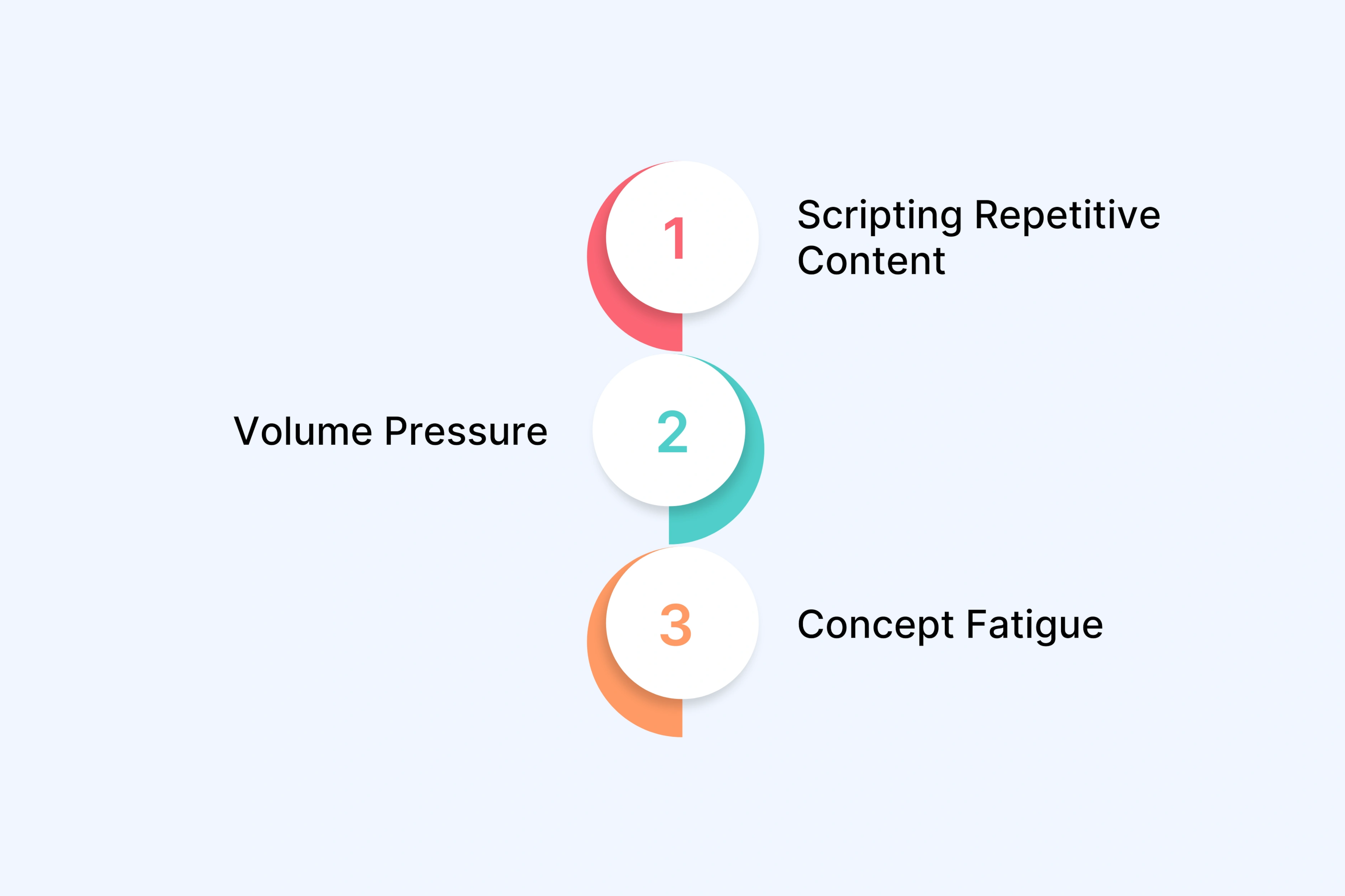 Where Scaling Video Production Actually Breaks Down