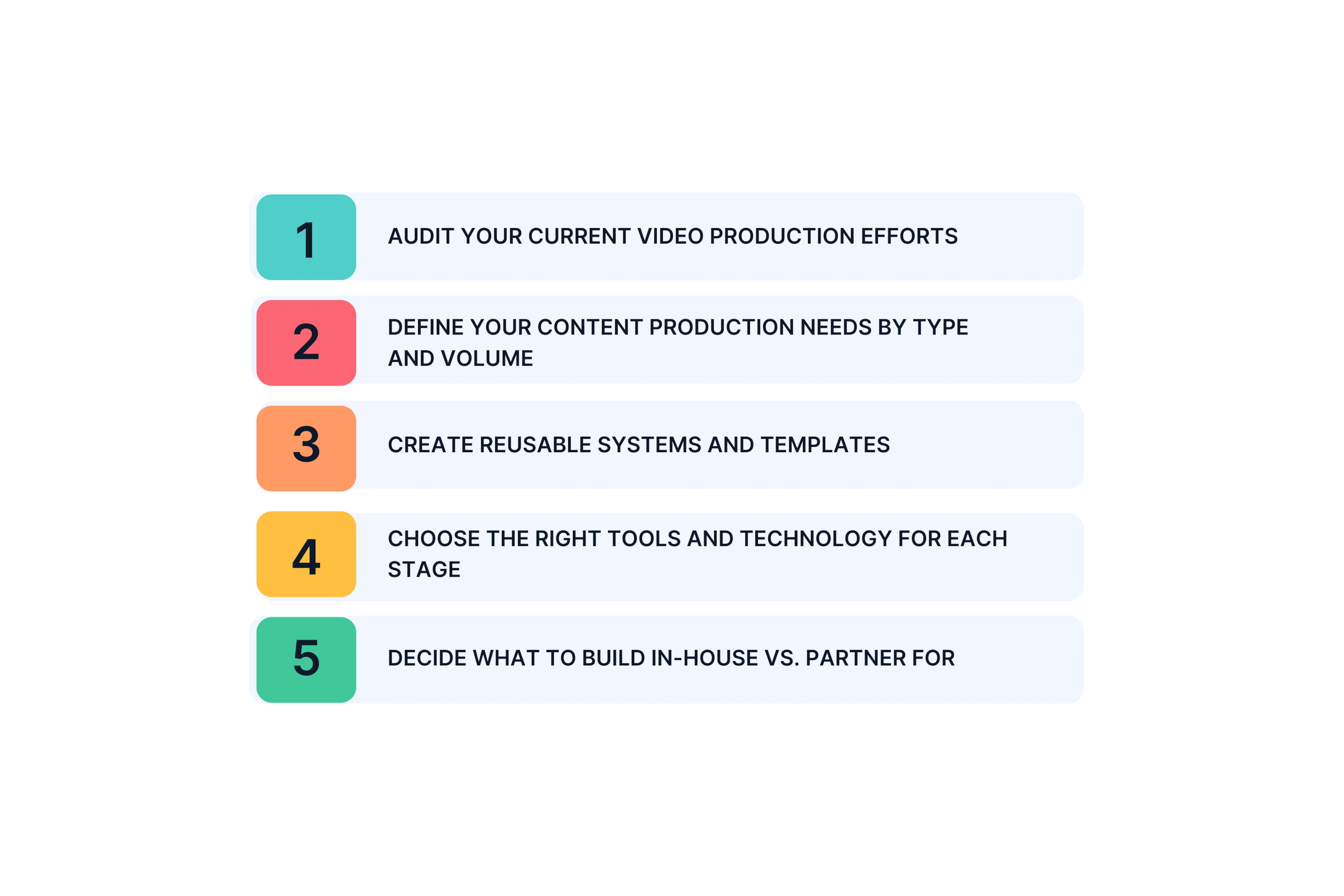 Building a Scalable Video Production Strategy (The Framework)