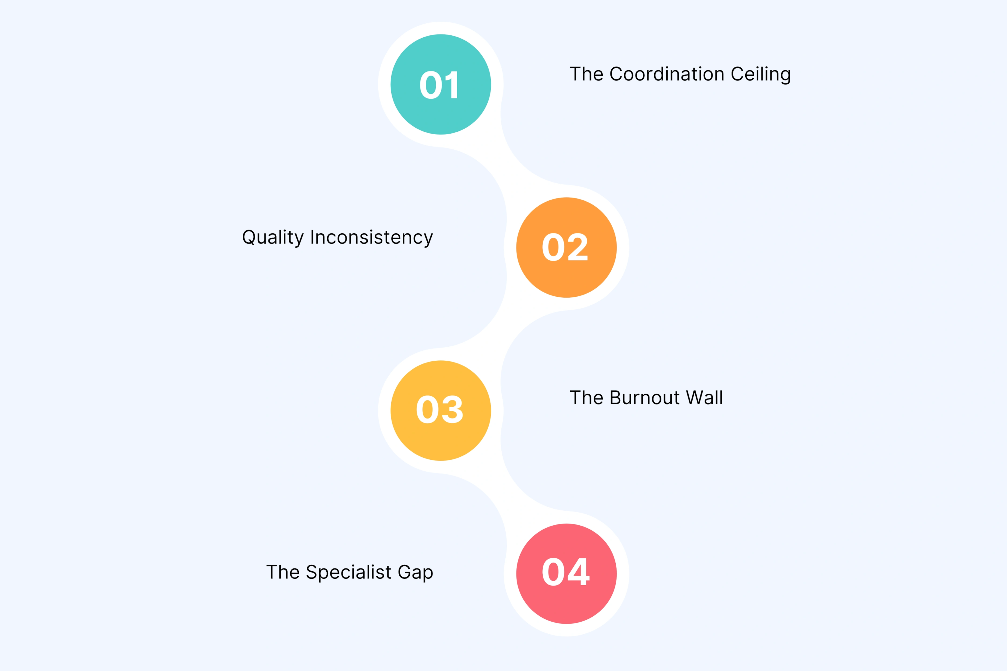 Why Most In-House Scale Attempts Stall at 20-25 Videos/Month