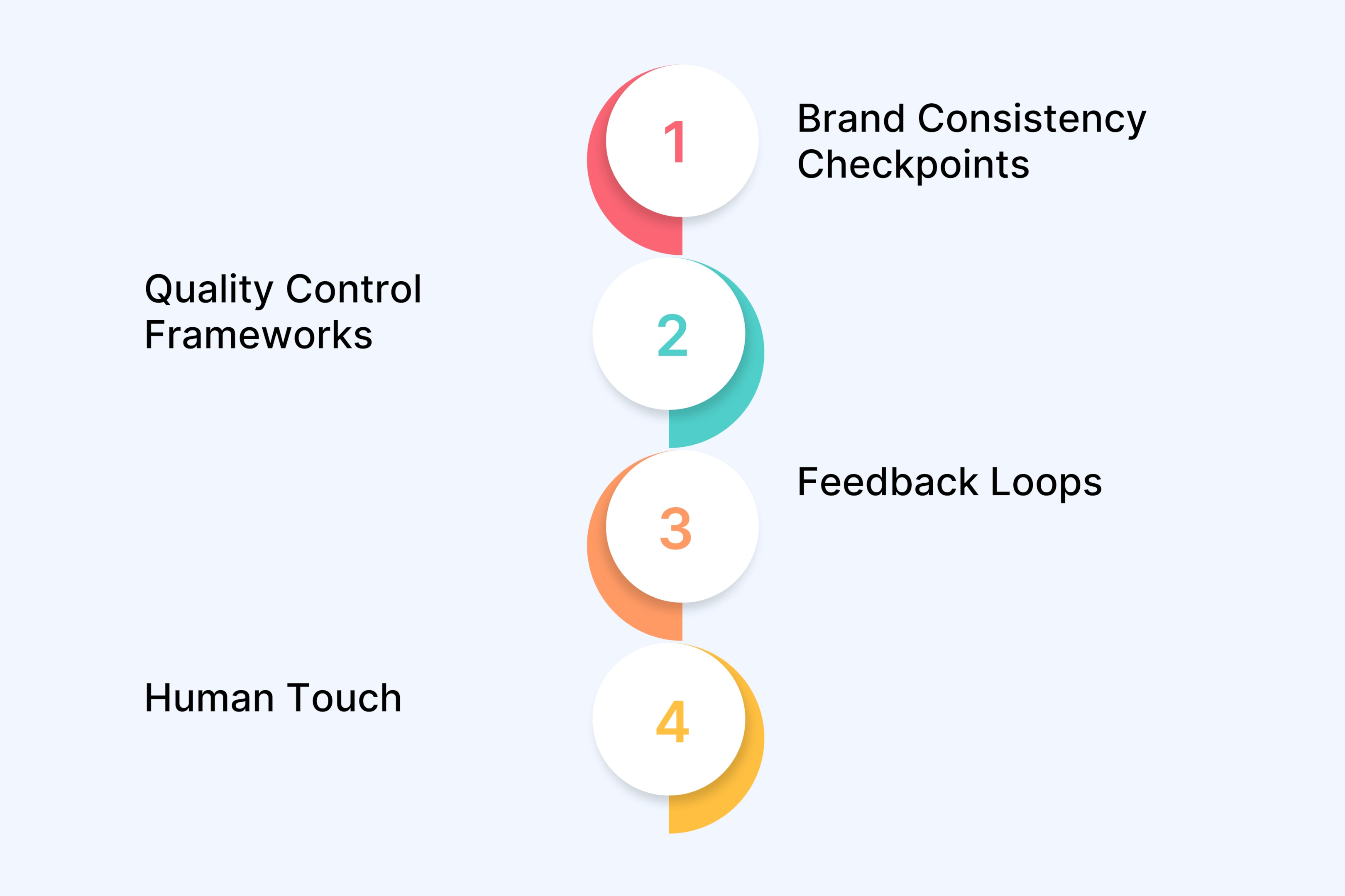 Systems That Protect Quality at Scale