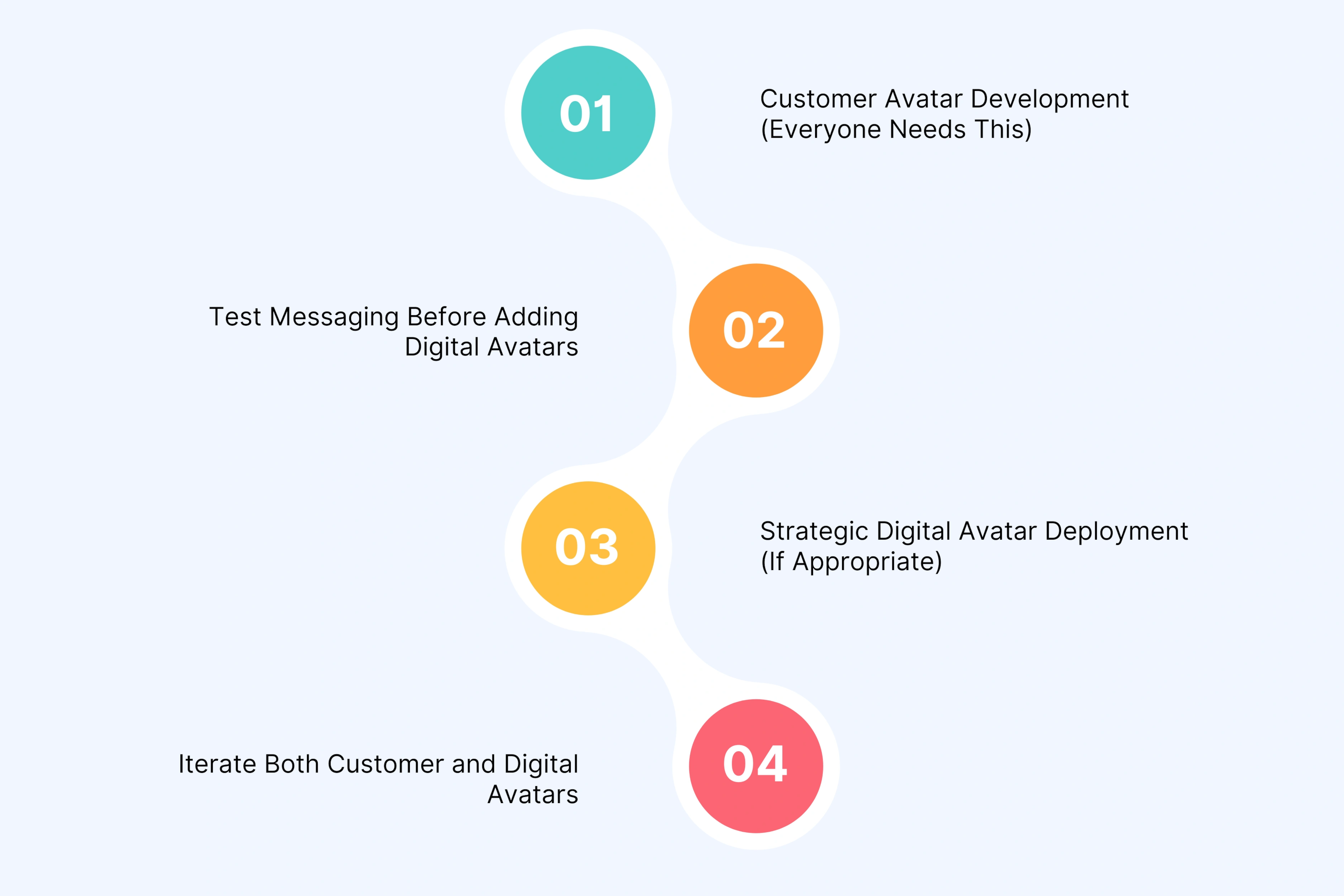Building Your Avatar Marketing Strategy: The Practical Playbook
