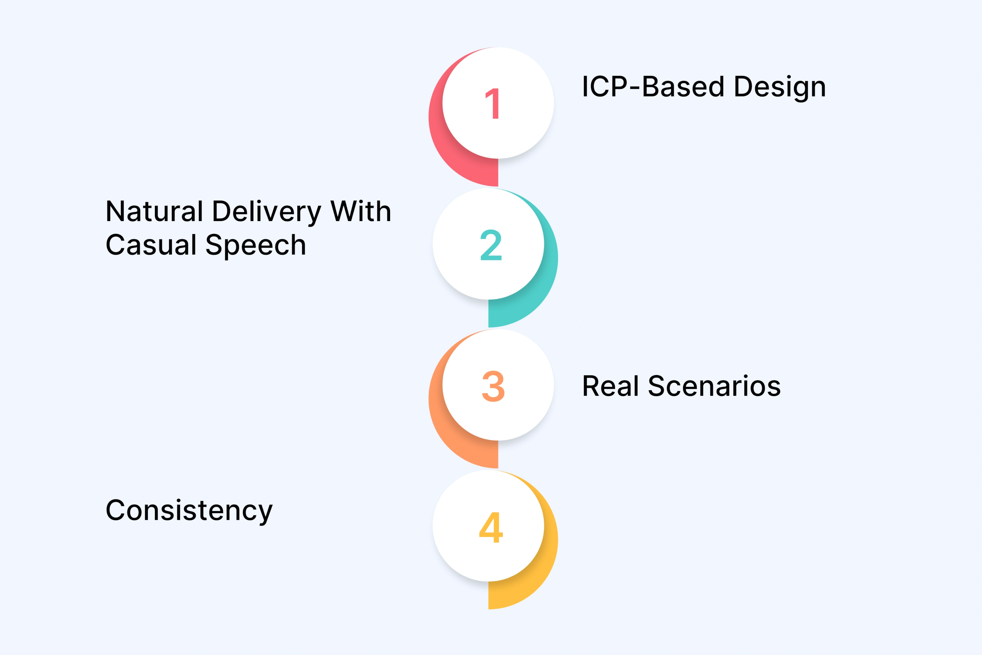 What Makes Virtual Influencers Feel Authentic