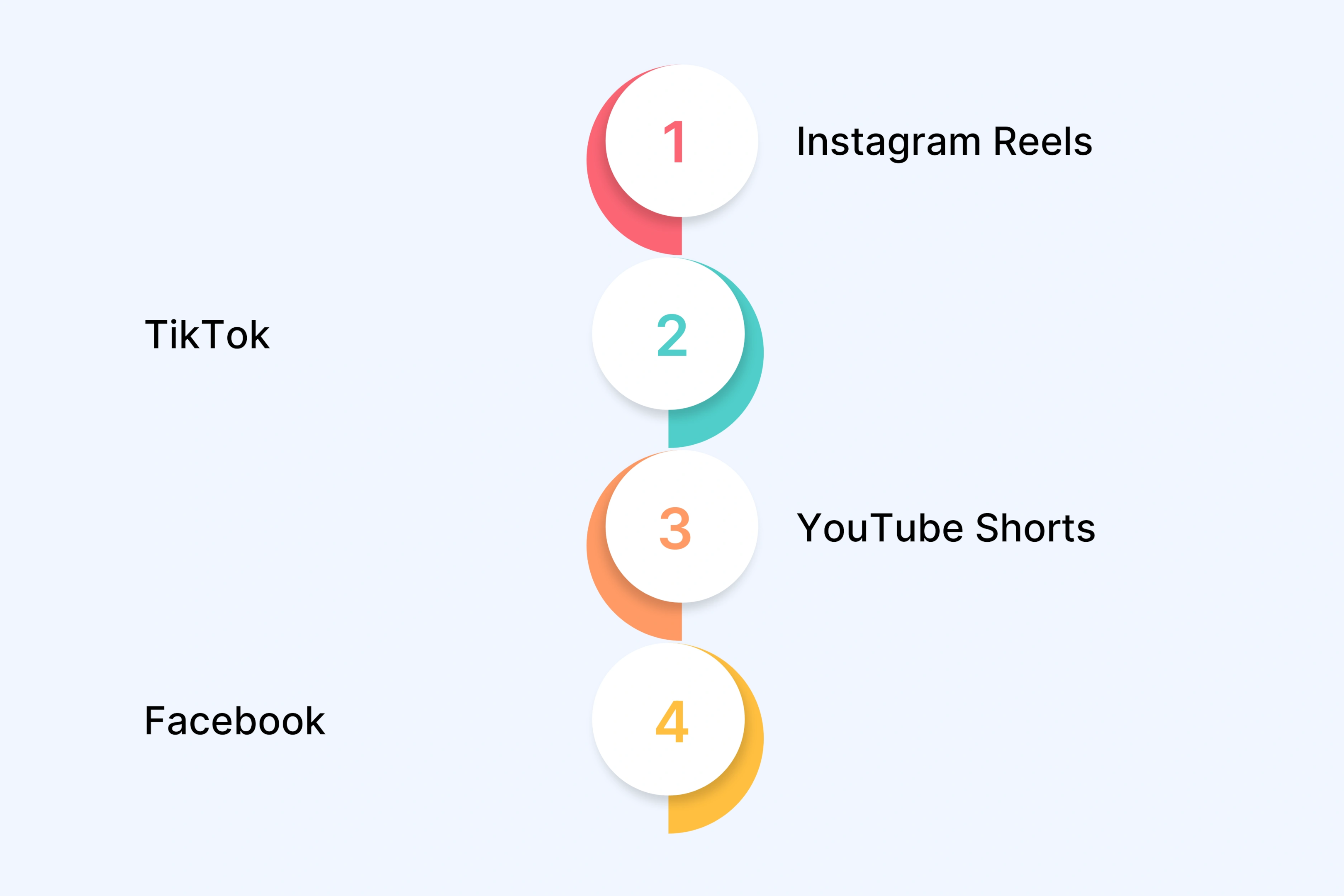 Platform Strategies: What Actually Works Where