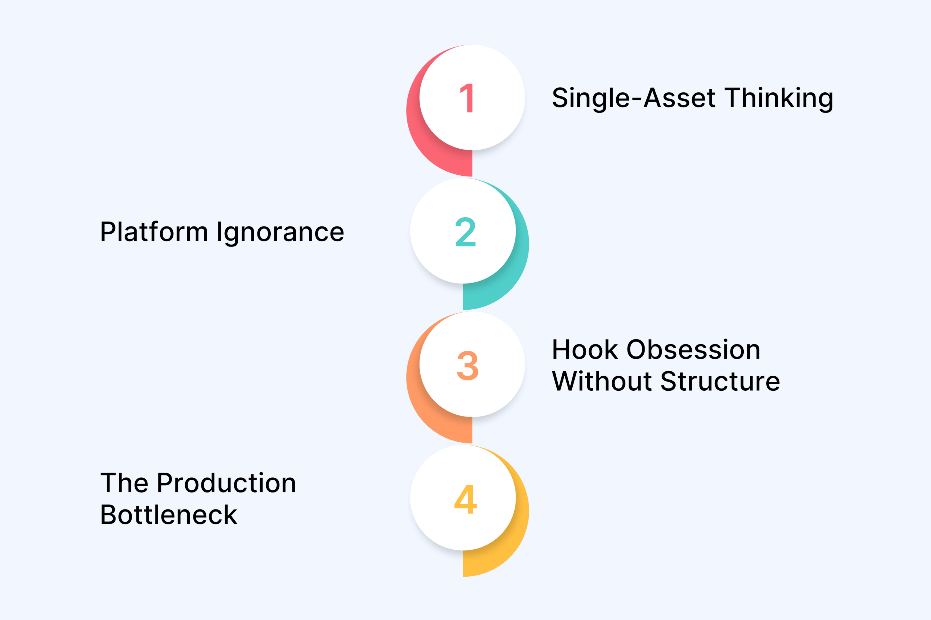Why Most Short-Form Video Ads Fail (The Real Reason)
